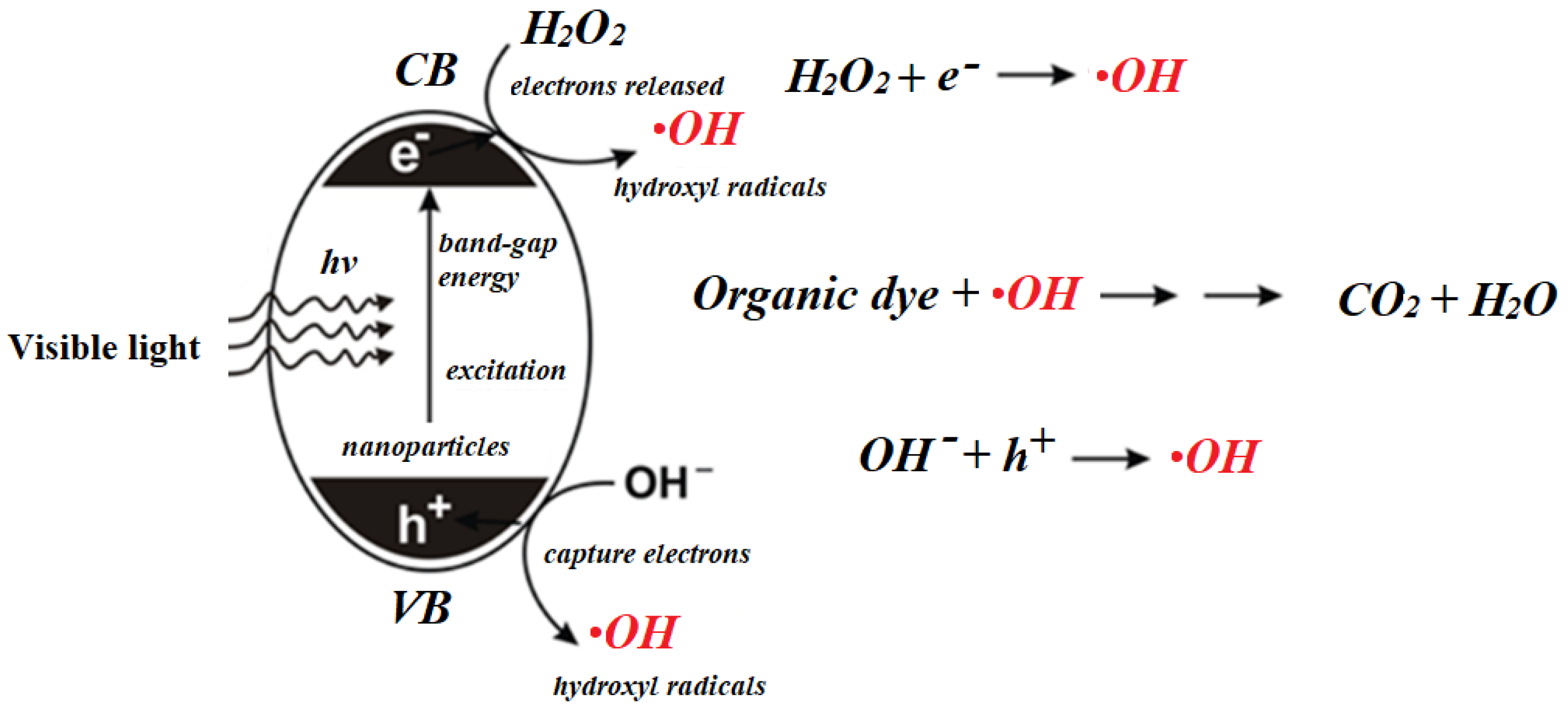 Nanomaterials 11 00225 g014 Nanomaterials 11 00225 g014