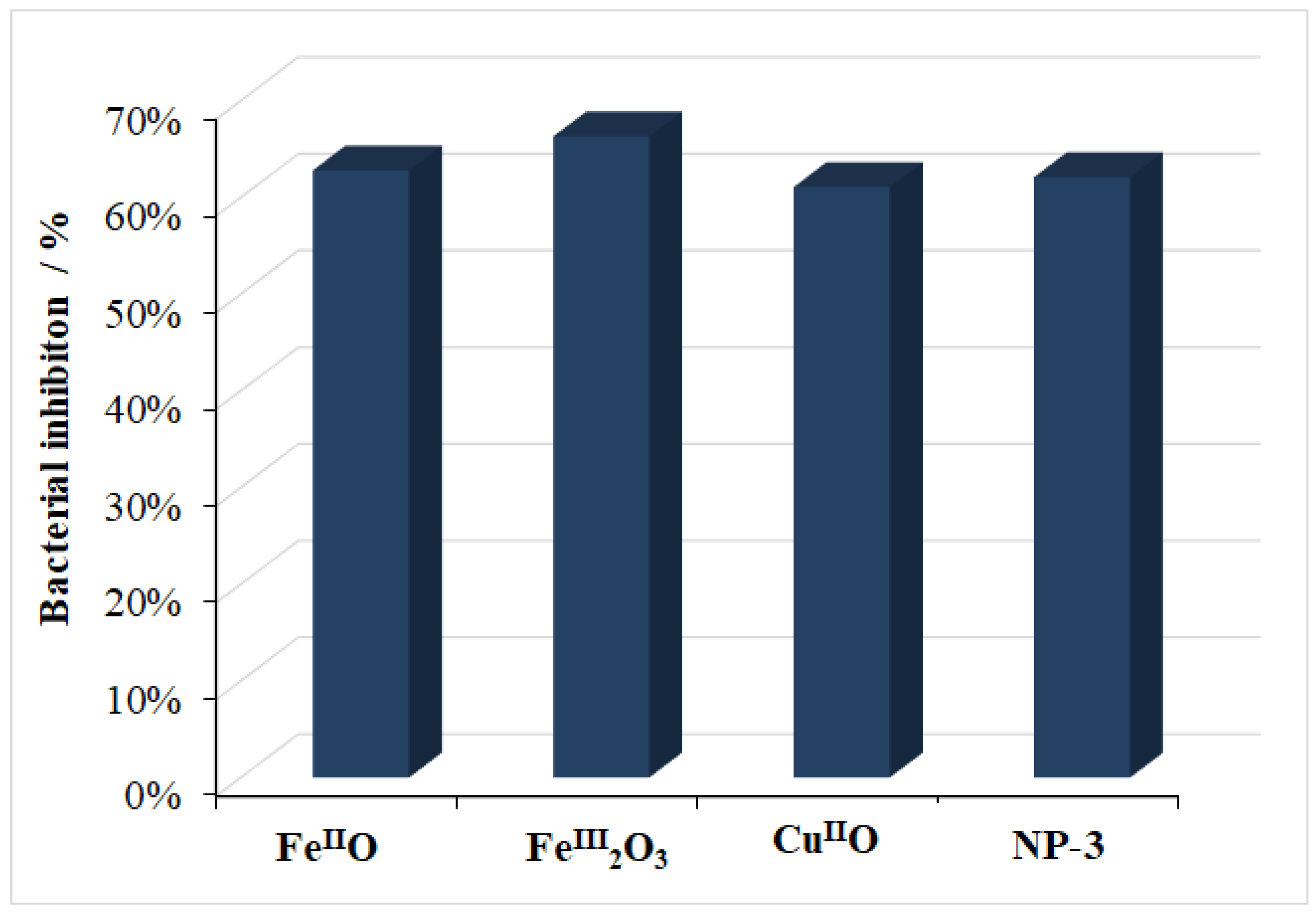 Nanomaterials 11 00225 g015 Nanomaterials 11 00225 g015