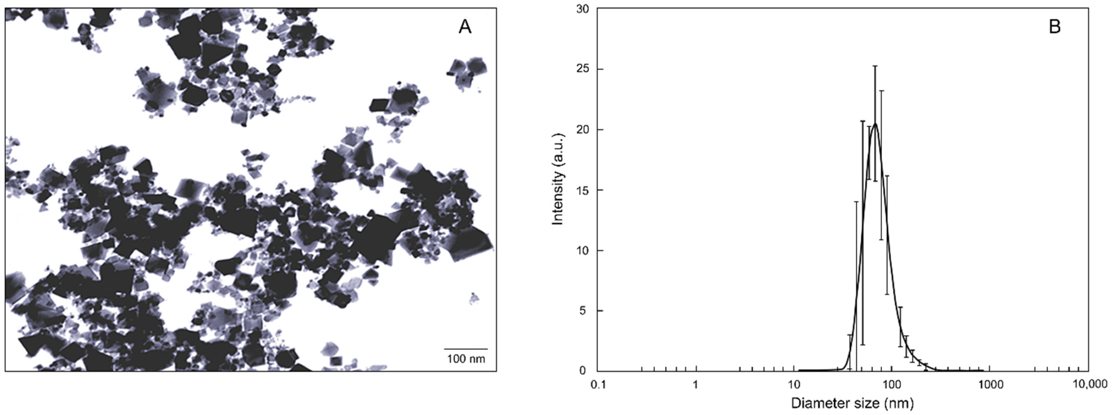 Nanomaterials 11 00229 g002 Nanomaterials 11 00229 g002