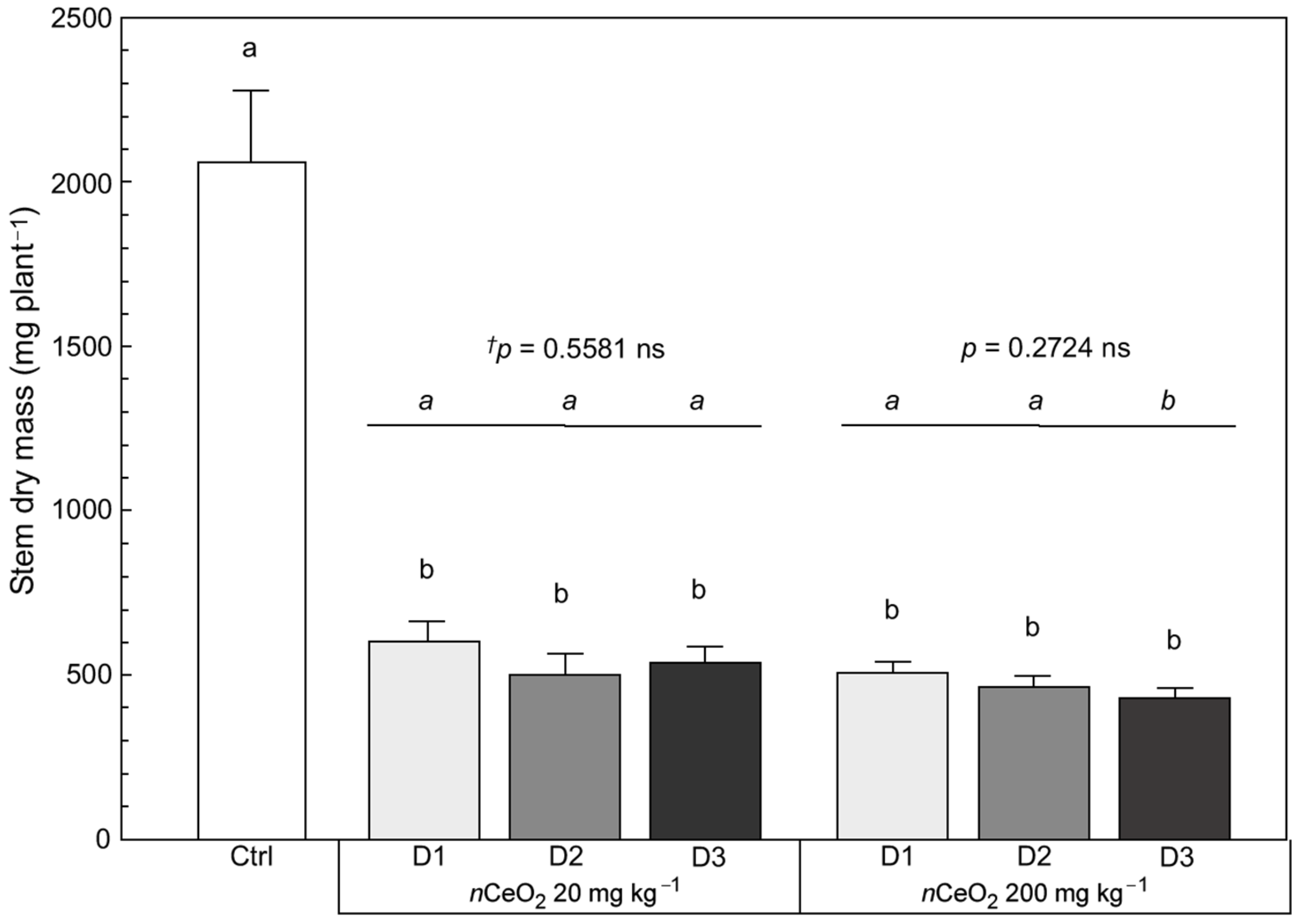 Nanomaterials 11 00229 g005 Nanomaterials 11 00229 g005