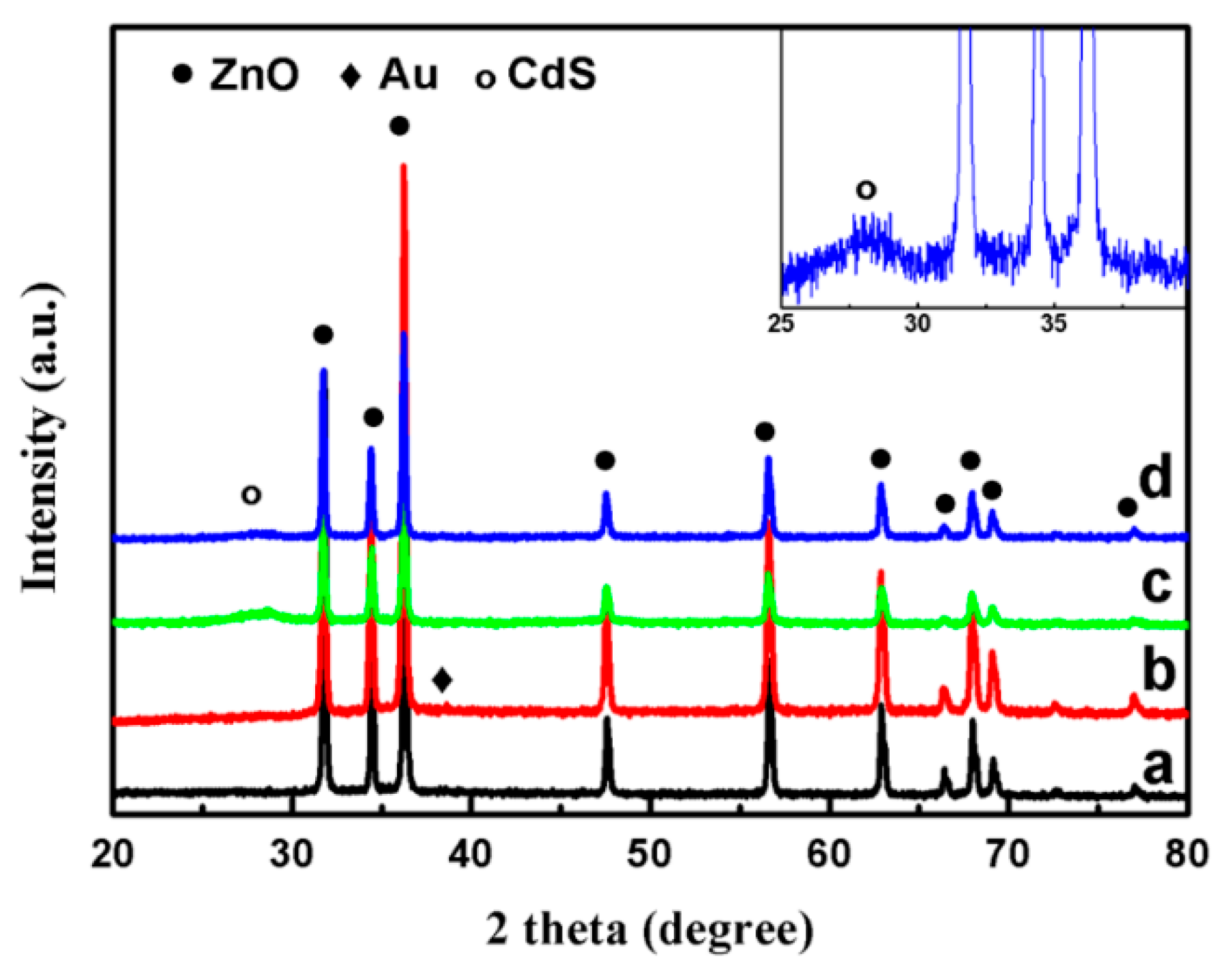 Nanomaterials 11 00233 g001 Nanomaterials 11 00233 g001