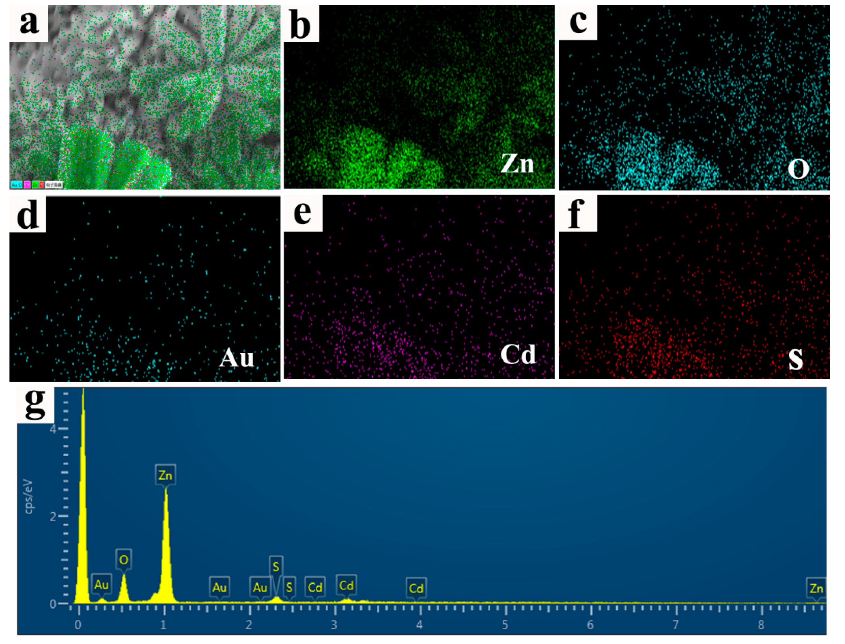 Nanomaterials 11 00233 g003 Nanomaterials 11 00233 g003
