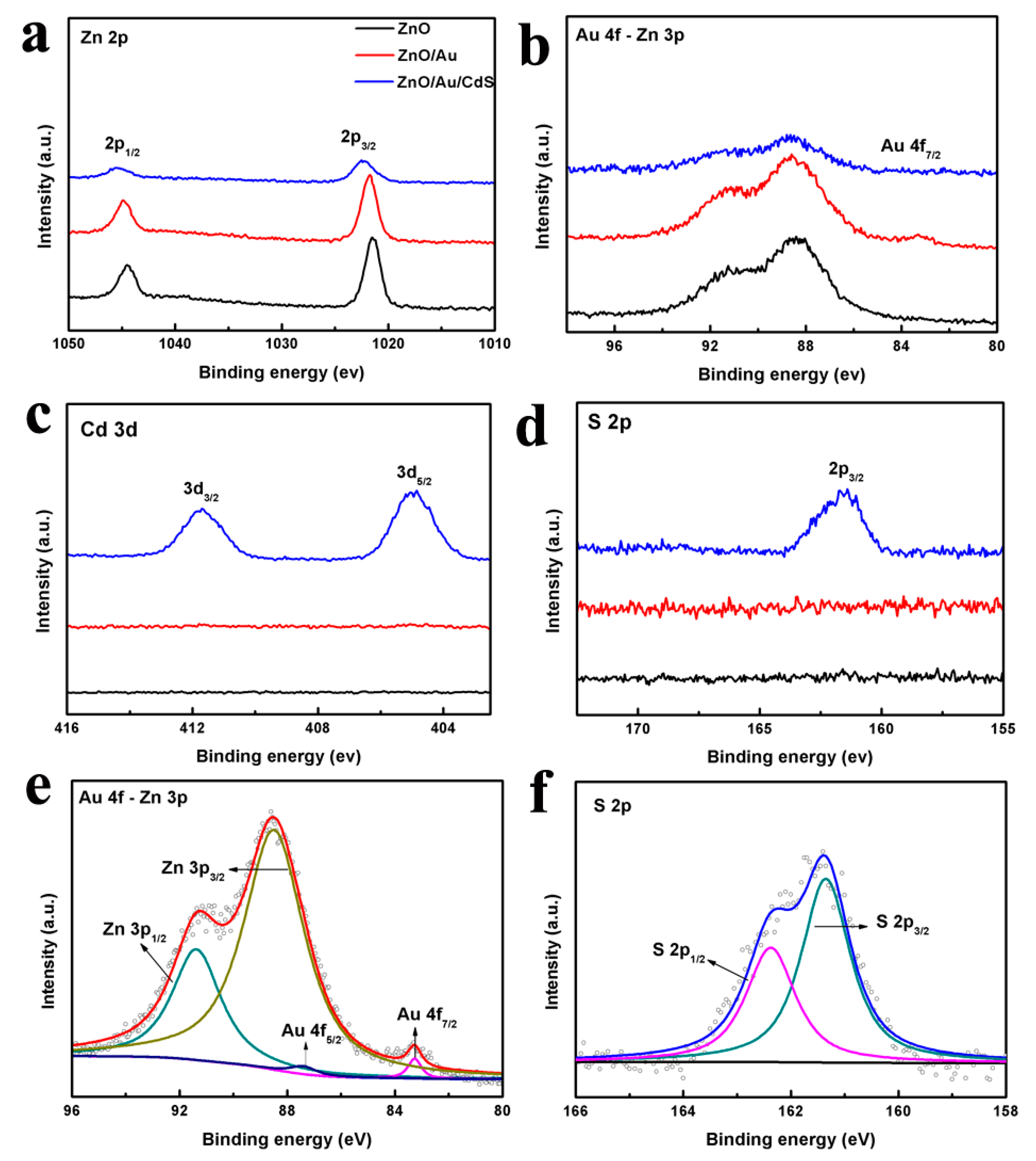Nanomaterials 11 00233 g004 Nanomaterials 11 00233 g004