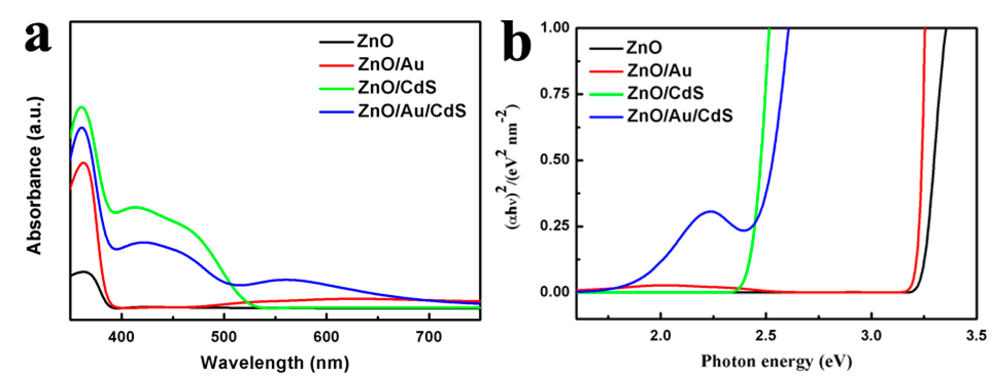 Nanomaterials 11 00233 g005 Nanomaterials 11 00233 g005