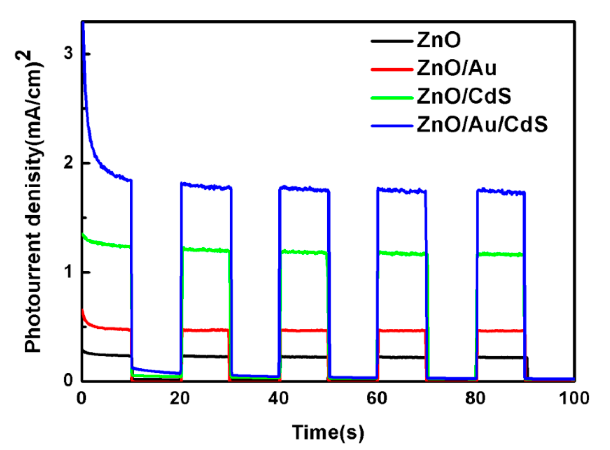 Nanomaterials 11 00233 g006 Nanomaterials 11 00233 g006