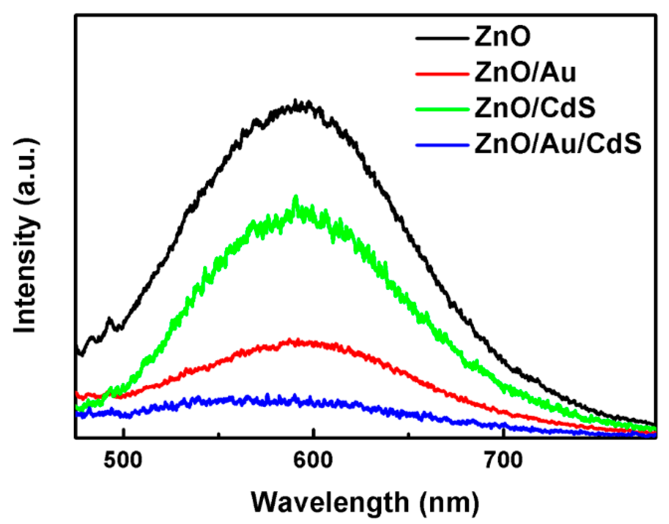 Nanomaterials 11 00233 g007 Nanomaterials 11 00233 g007