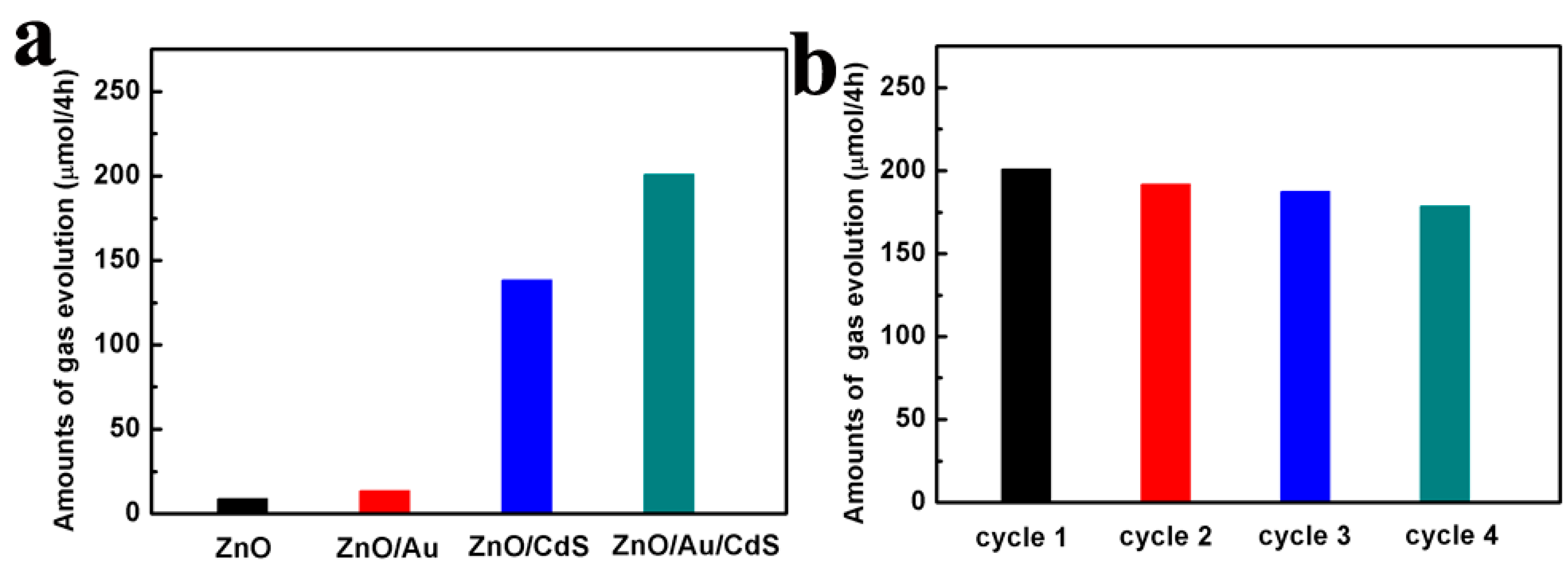 Nanomaterials 11 00233 g008 Nanomaterials 11 00233 g008
