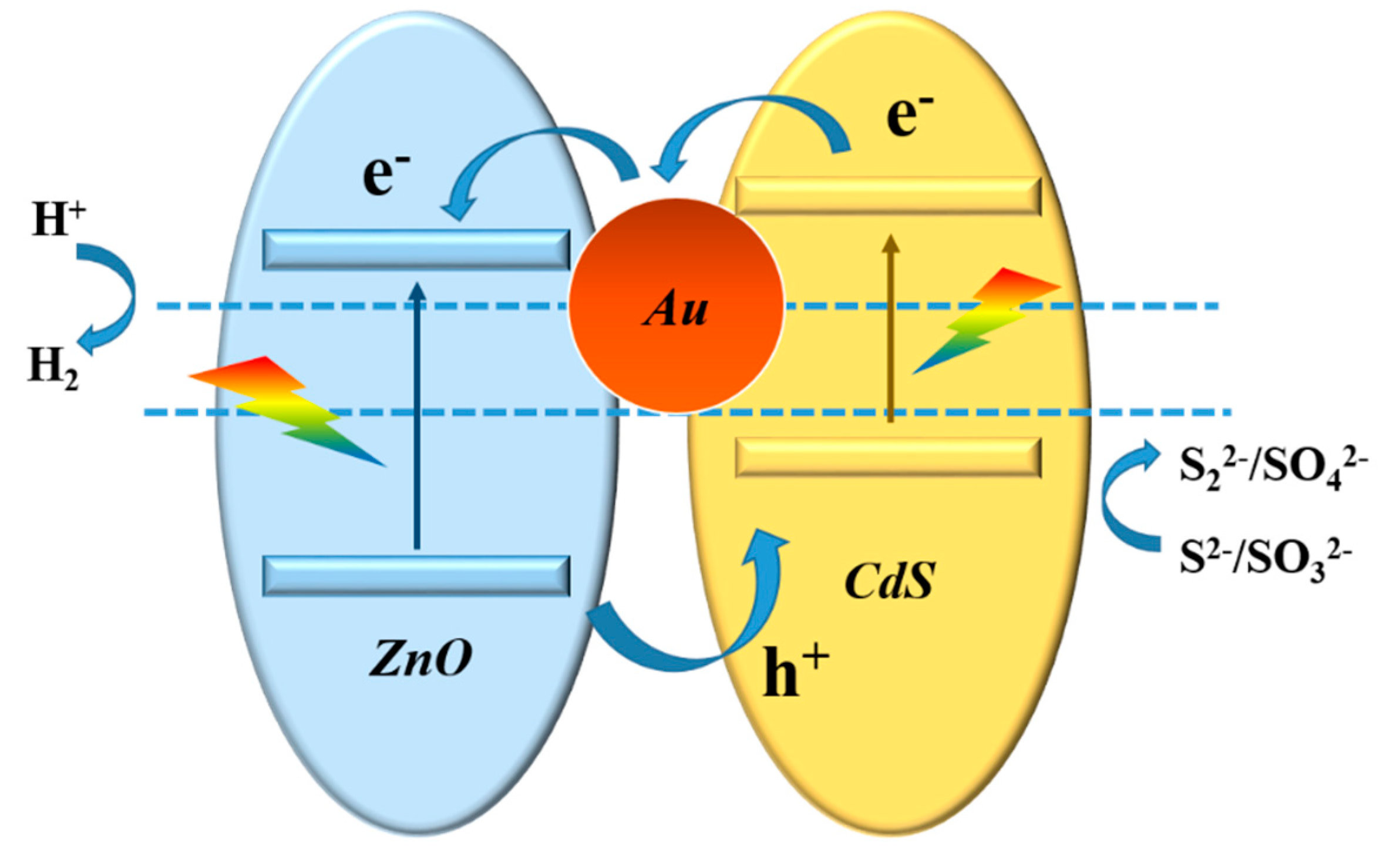 Nanomaterials 11 00233 g009 Nanomaterials 11 00233 g009