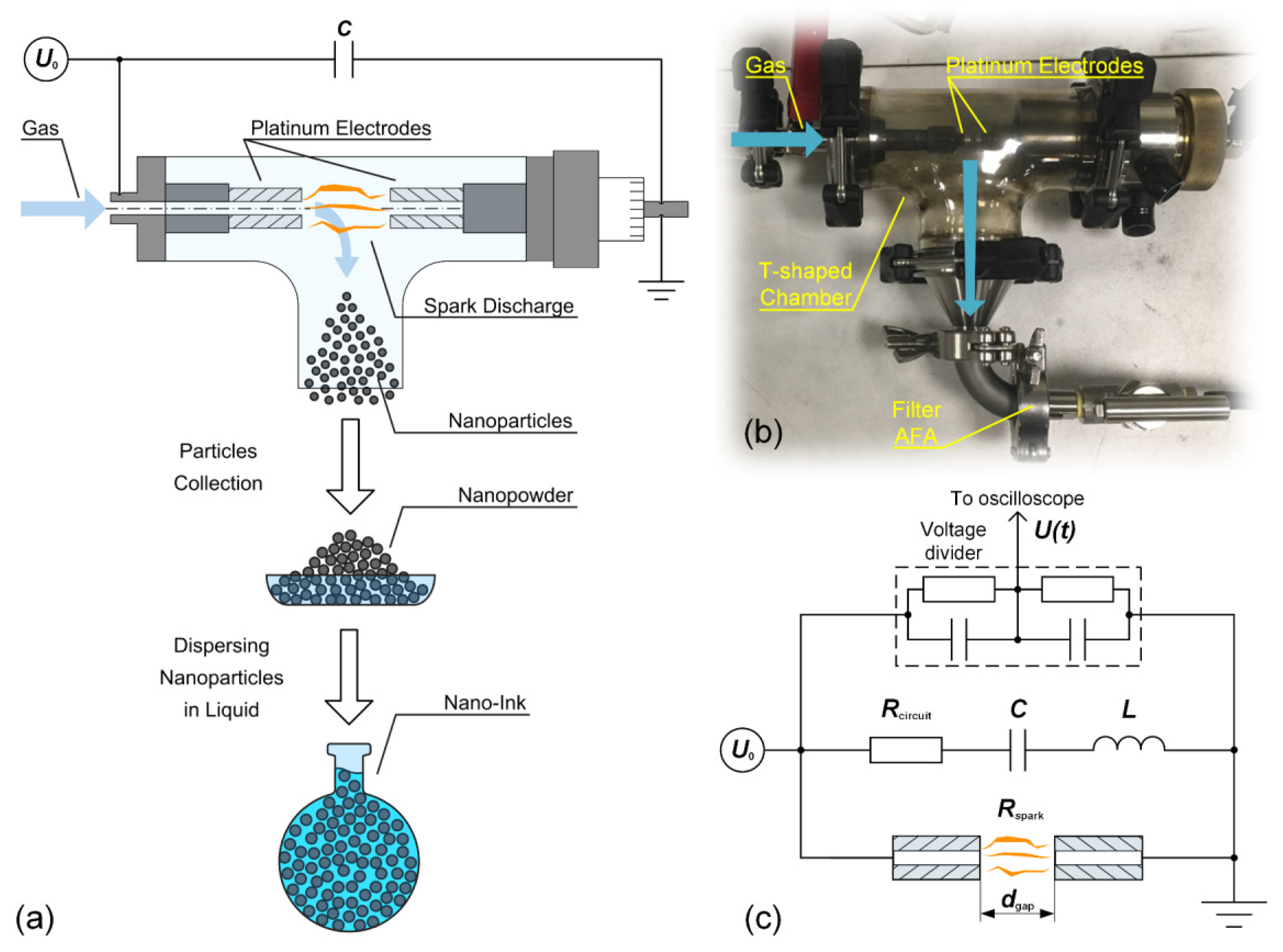 Nanomaterials 11 00234 g001 Nanomaterials 11 00234 g001