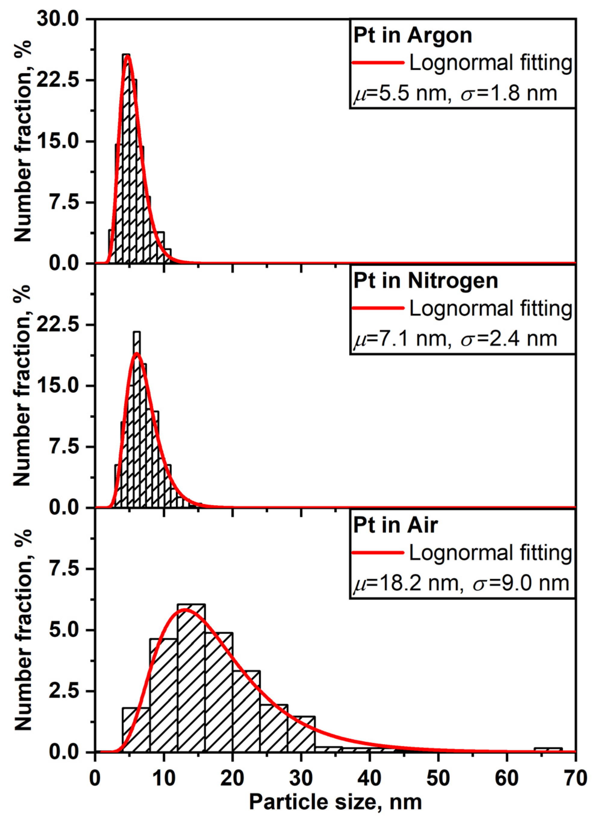 Nanomaterials 11 00234 g004 Nanomaterials 11 00234 g004