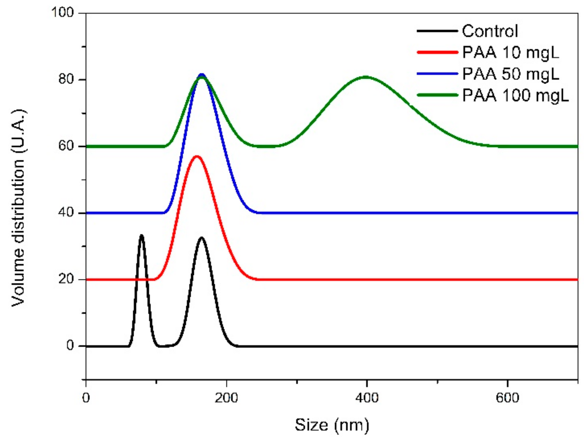 Nanomaterials 11 00235 g004 Nanomaterials 11 00235 g004
