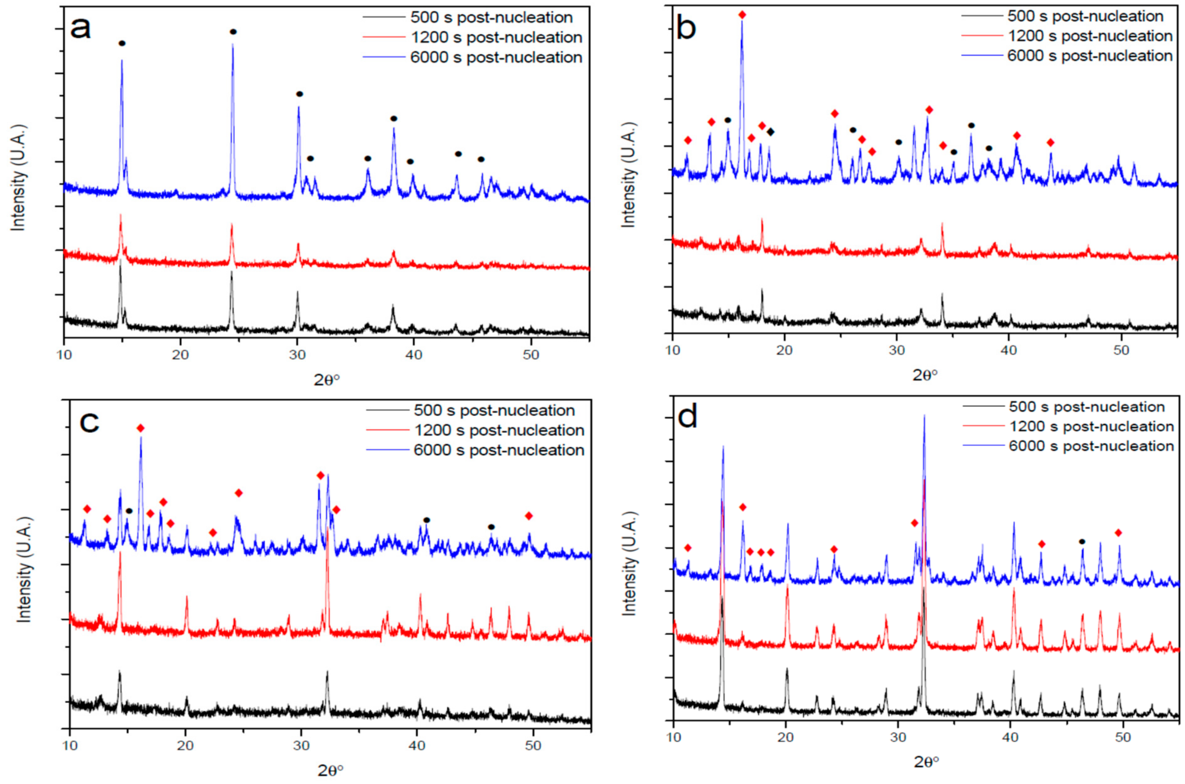 Nanomaterials 11 00235 g005 Nanomaterials 11 00235 g005