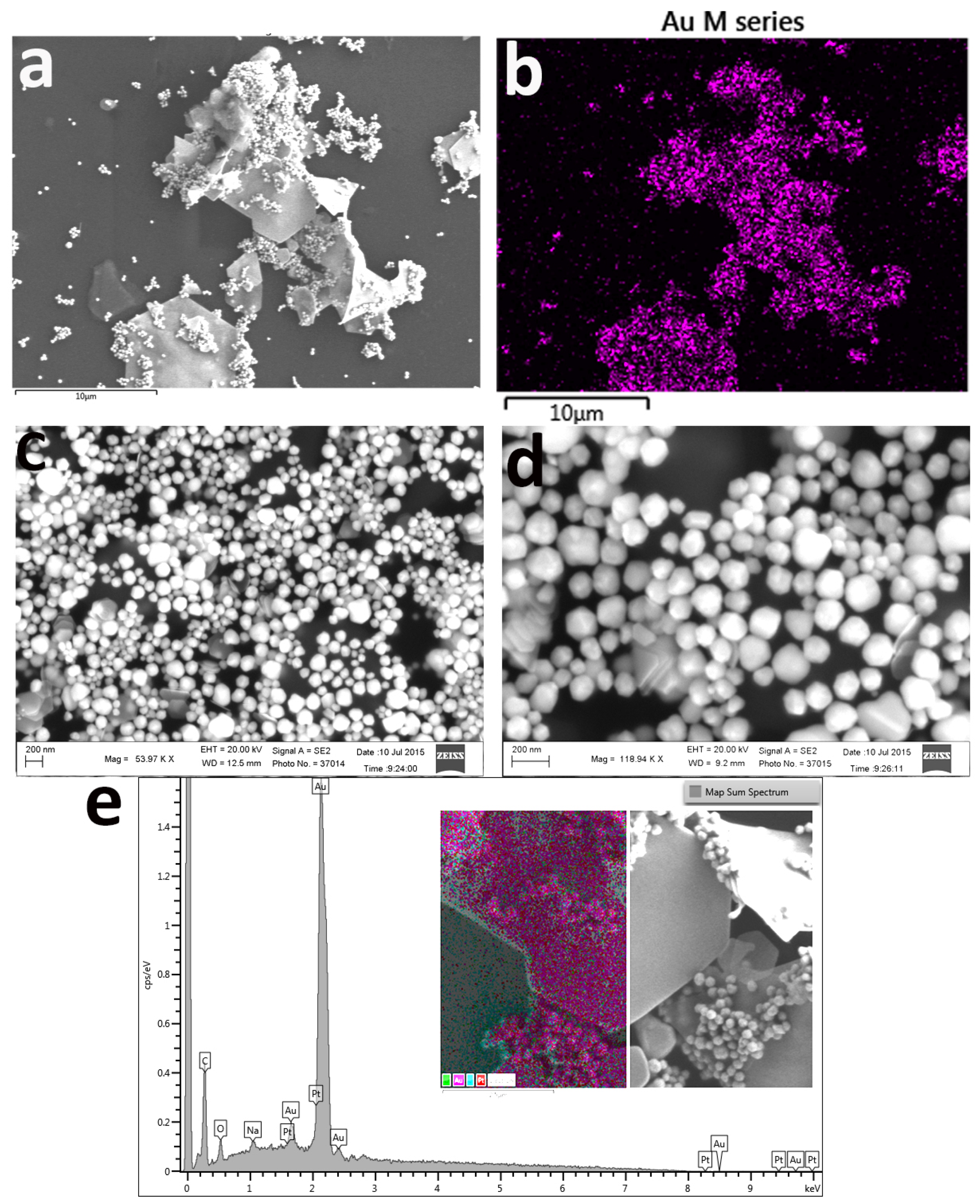 Nanomaterials 11 00236 g003 Nanomaterials 11 00236 g003