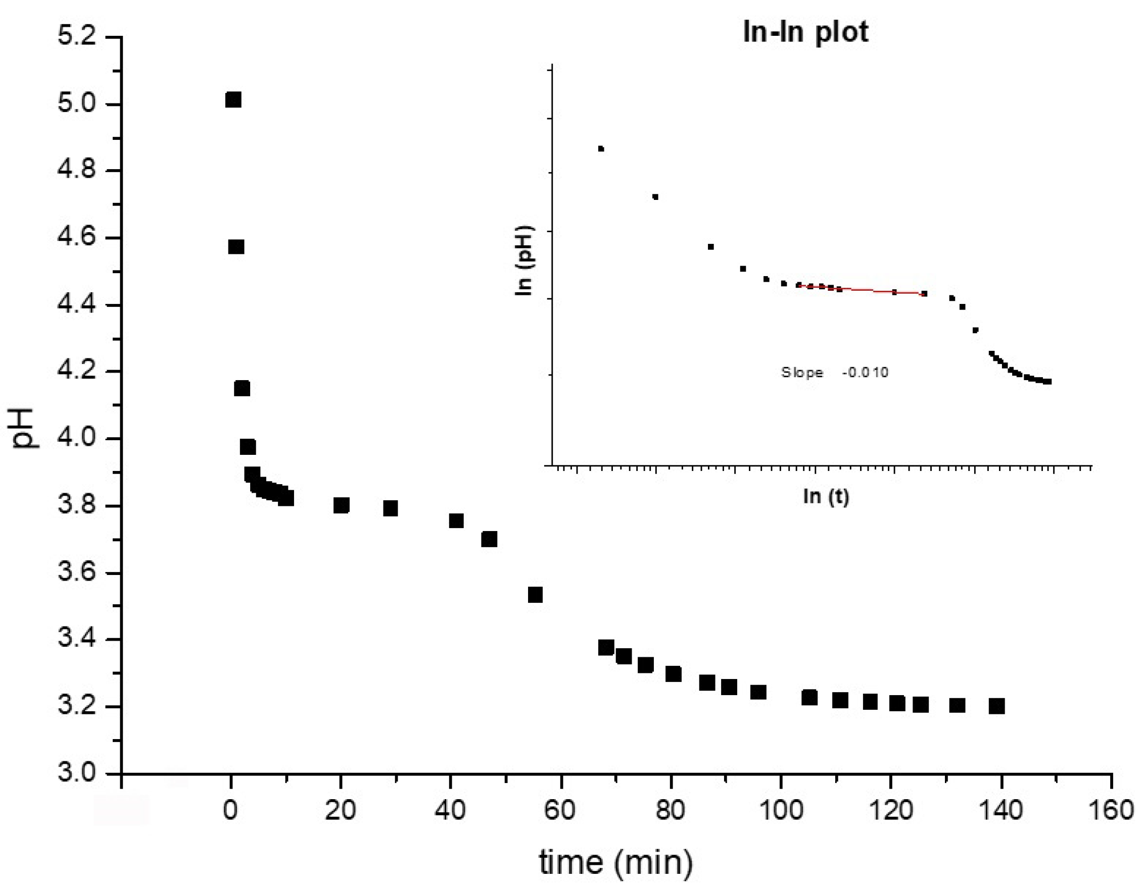 Nanomaterials 11 00236 g005 Nanomaterials 11 00236 g005