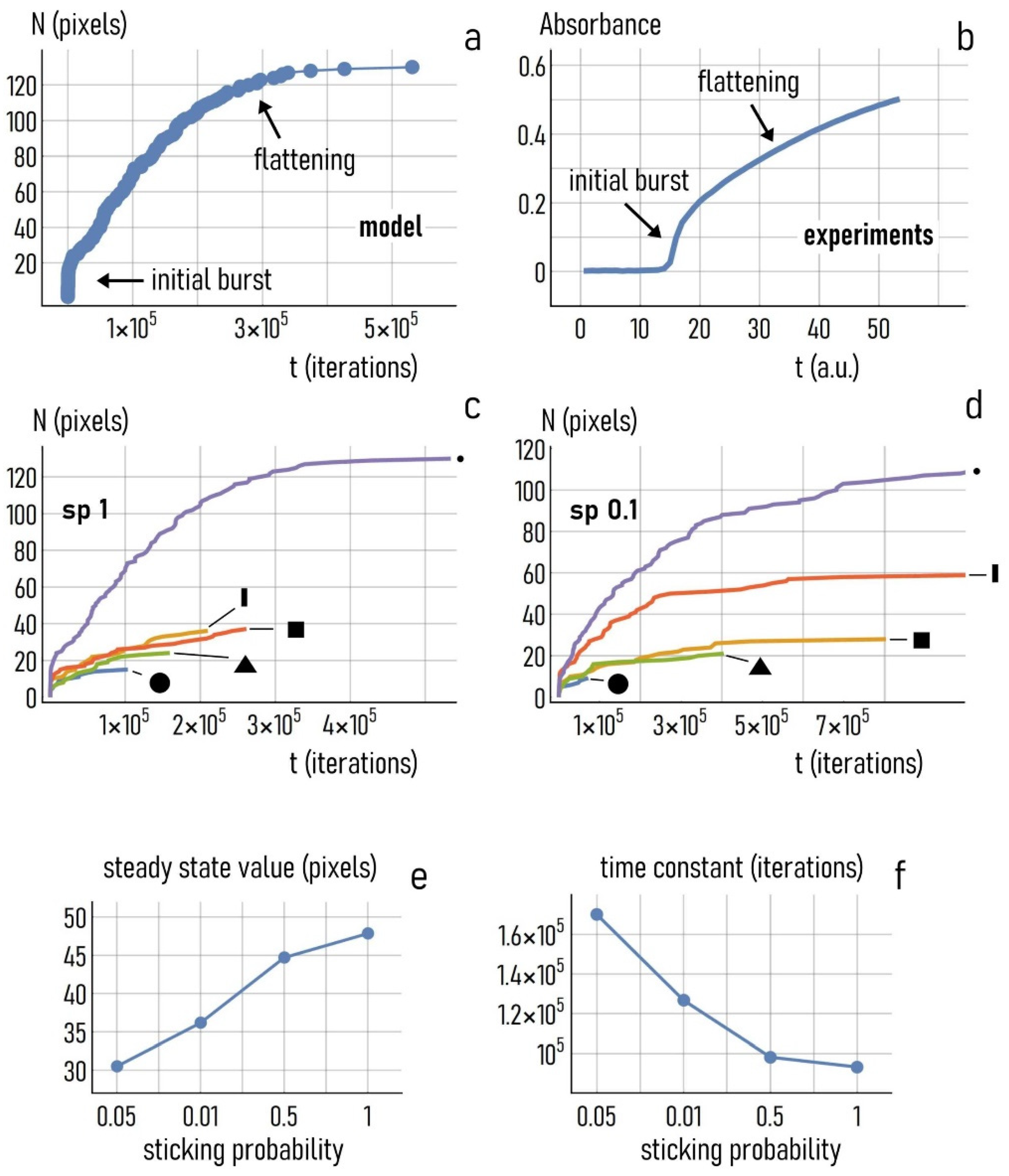 Nanomaterials 11 00236 g008 Nanomaterials 11 00236 g008