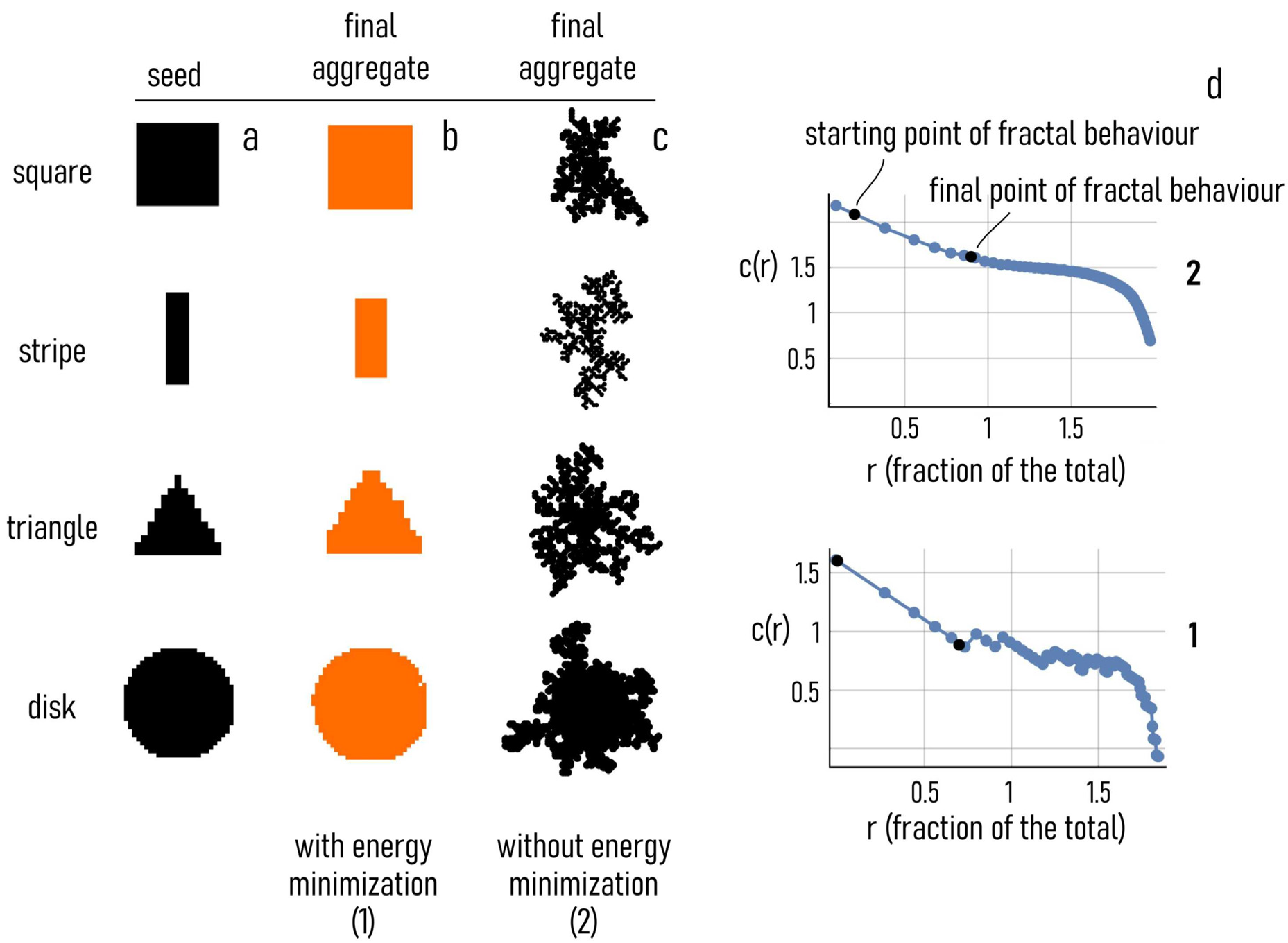 Nanomaterials 11 00236 g009 Nanomaterials 11 00236 g009