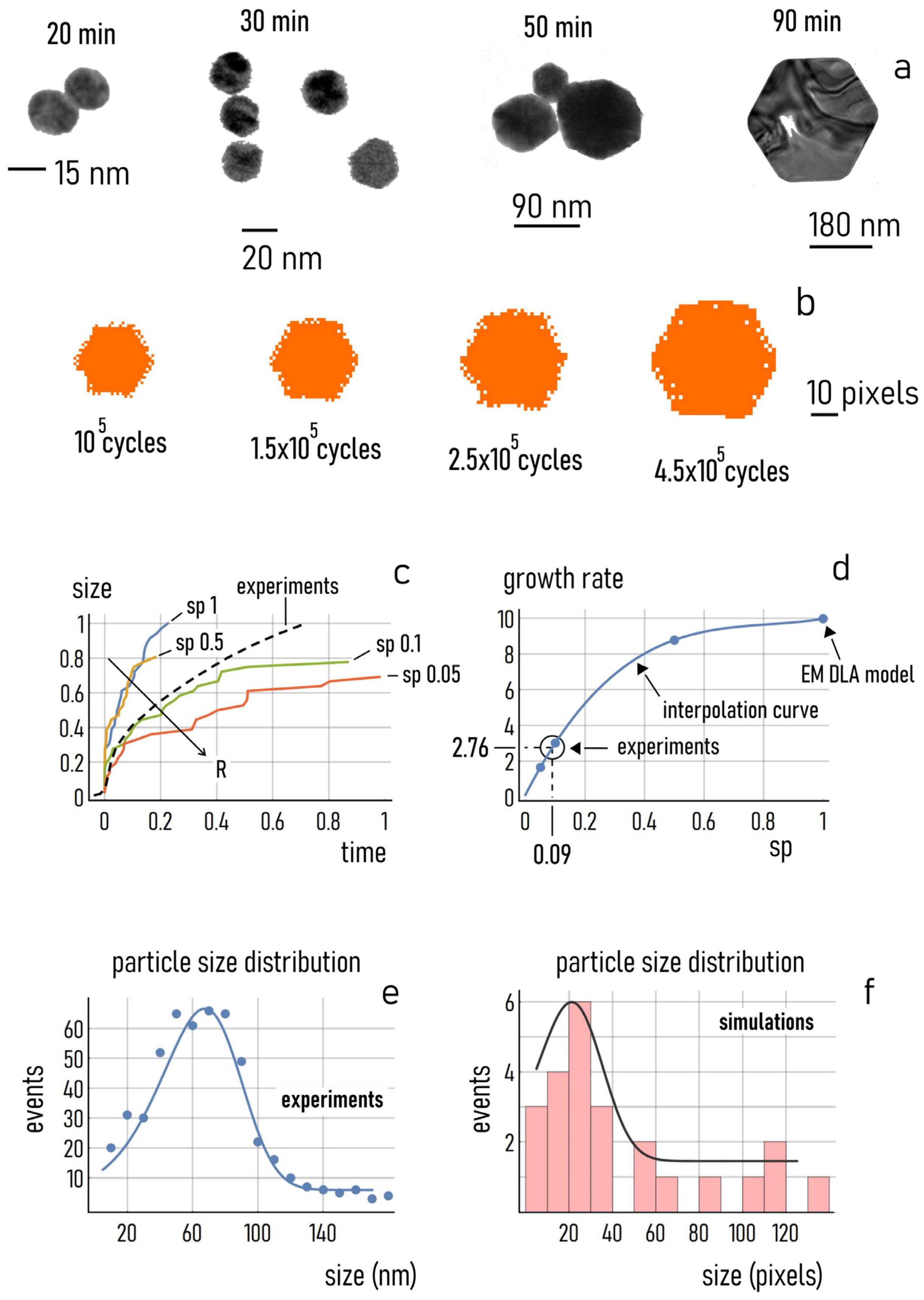 Nanomaterials 11 00236 g011 Nanomaterials 11 00236 g011