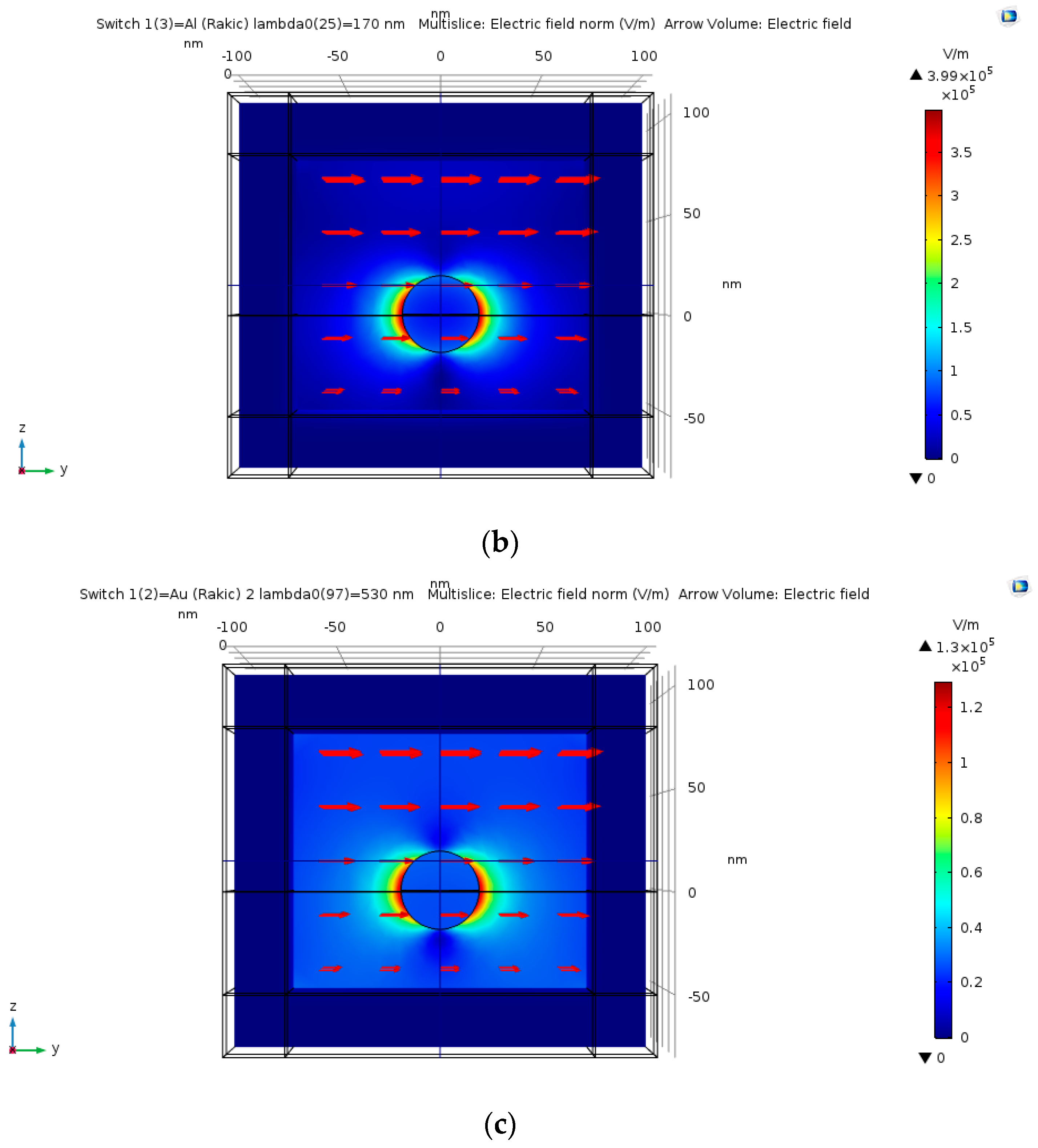 Nanomaterials Free Full Text Investigations Of Shape Material And Excitation Wavelength Effects On Field Enhancement In Sers Advanced Tips