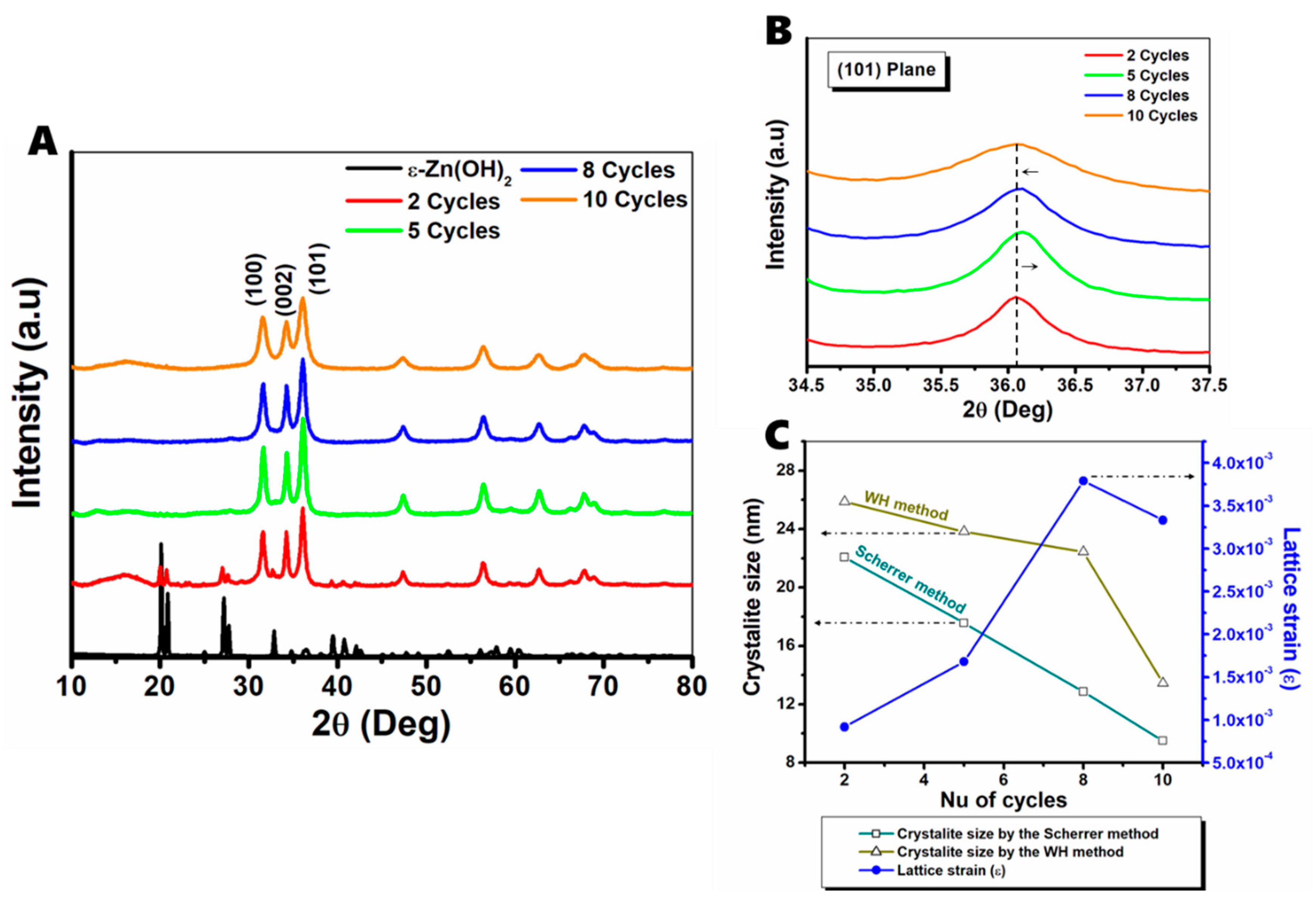 Nanomaterials 11 00238 g001