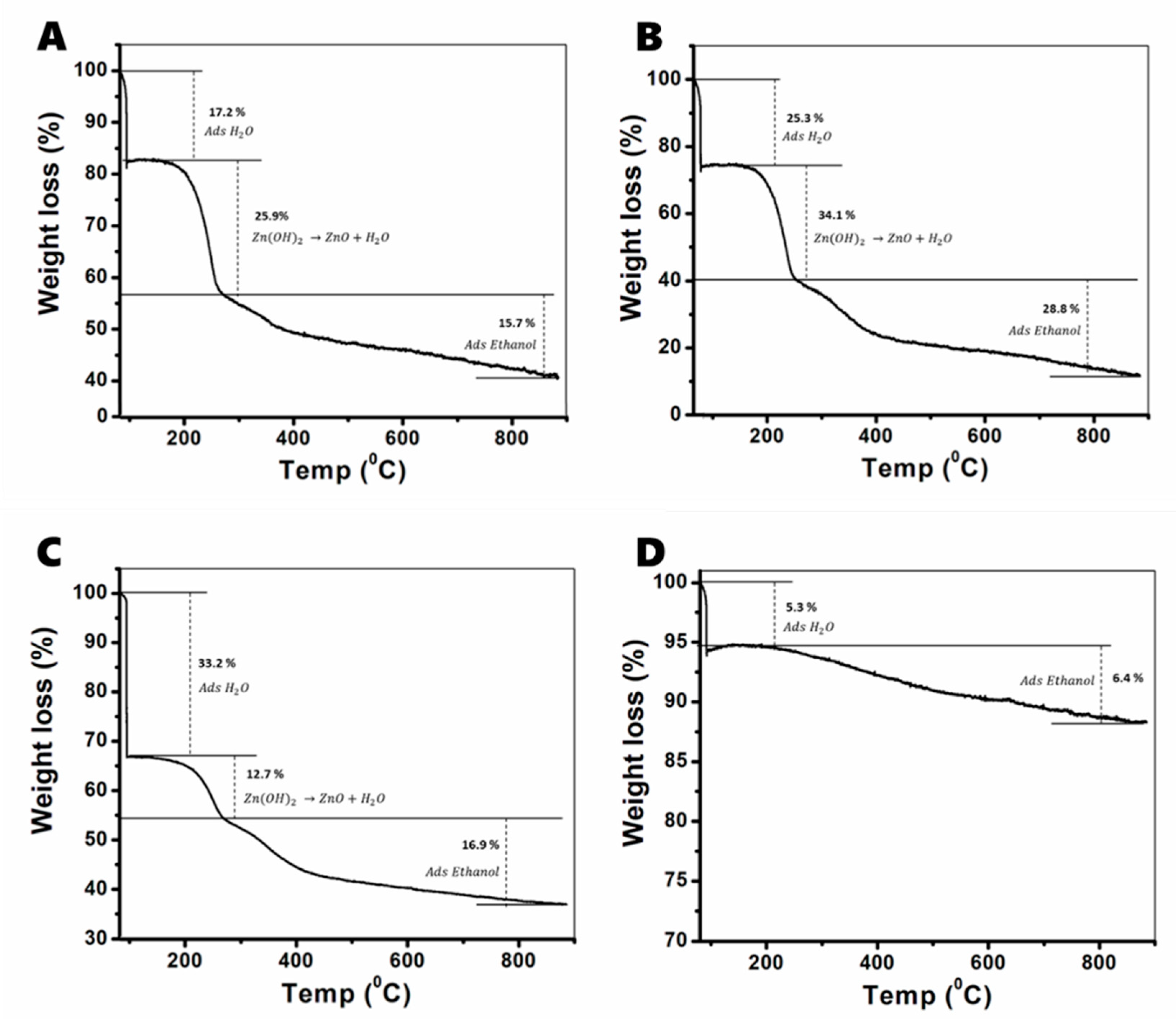 Nanomaterials 11 00238 g003