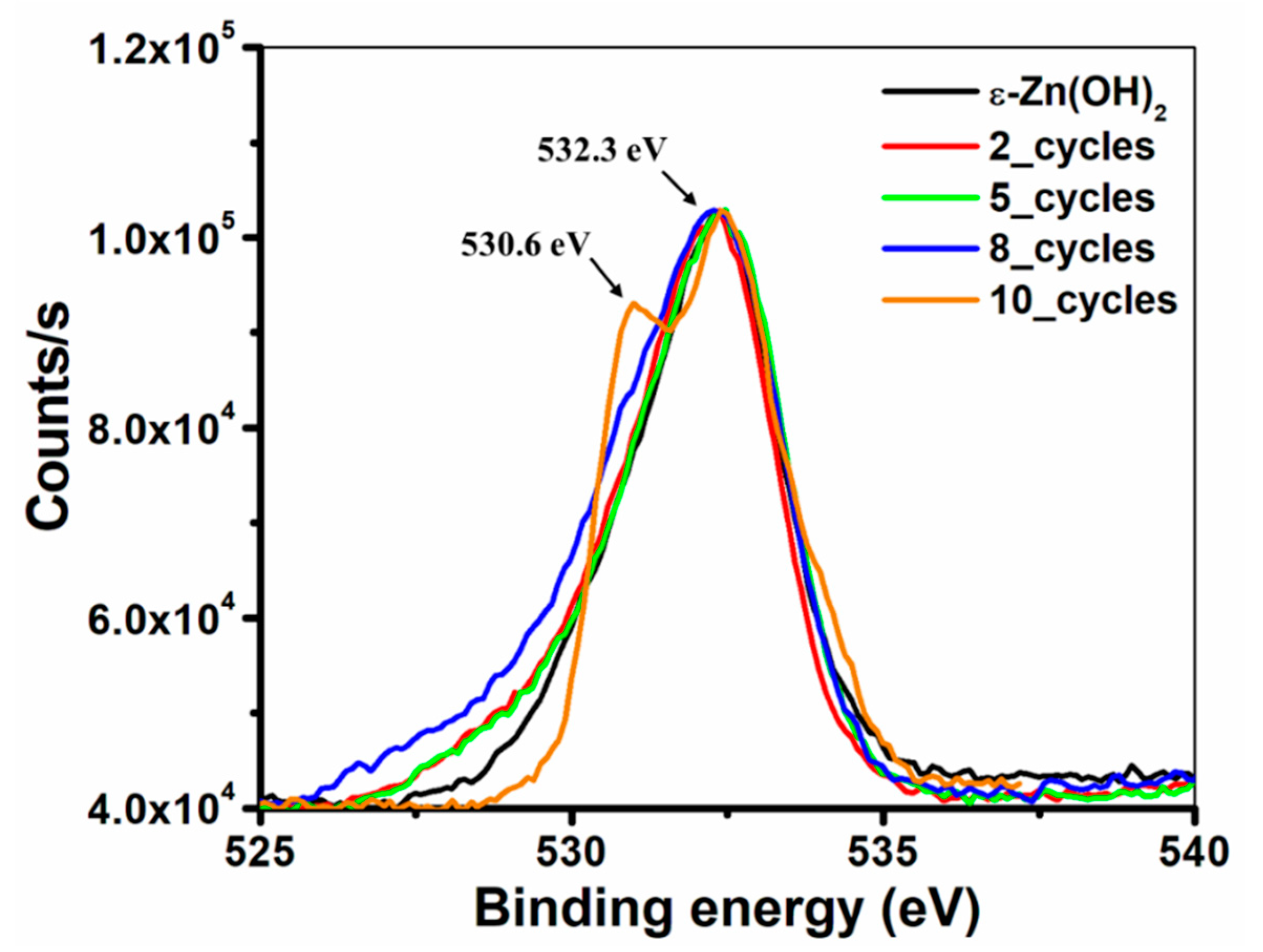 Nanomaterials 11 00238 g004