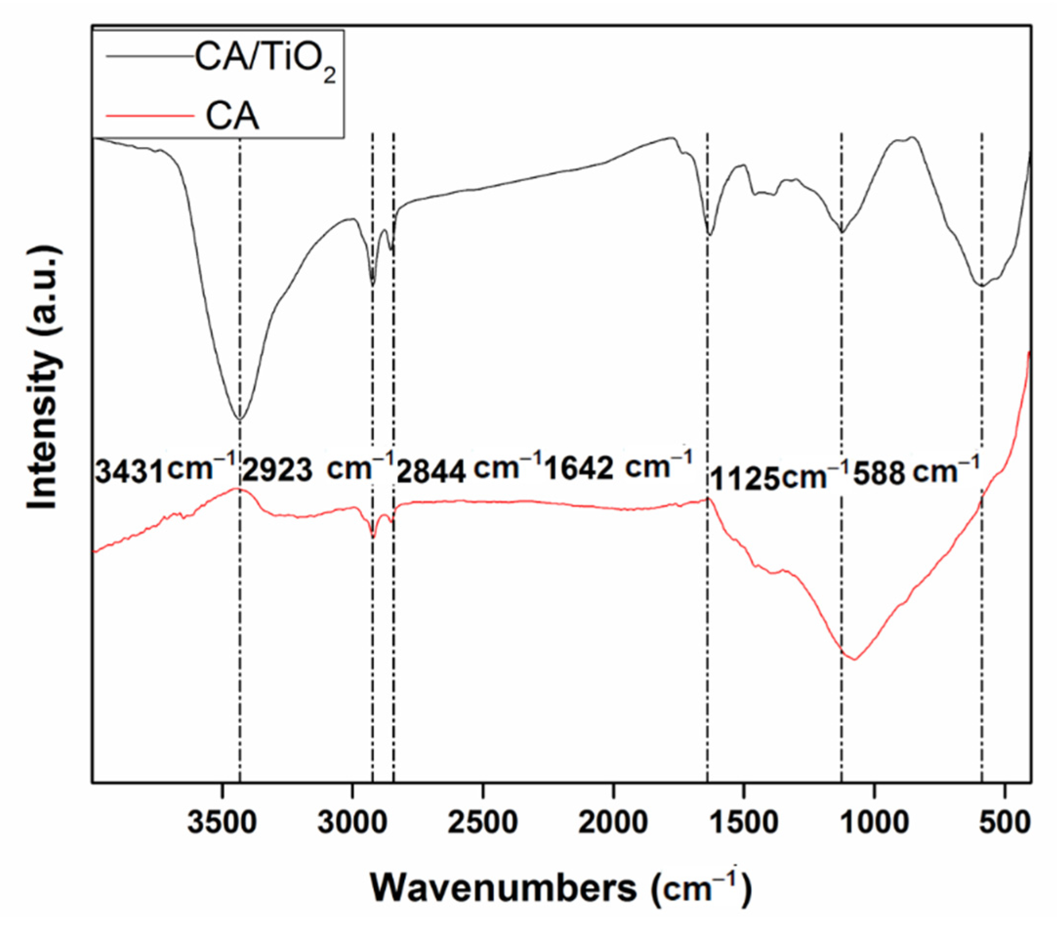 Nanomaterials 11 00239 g002