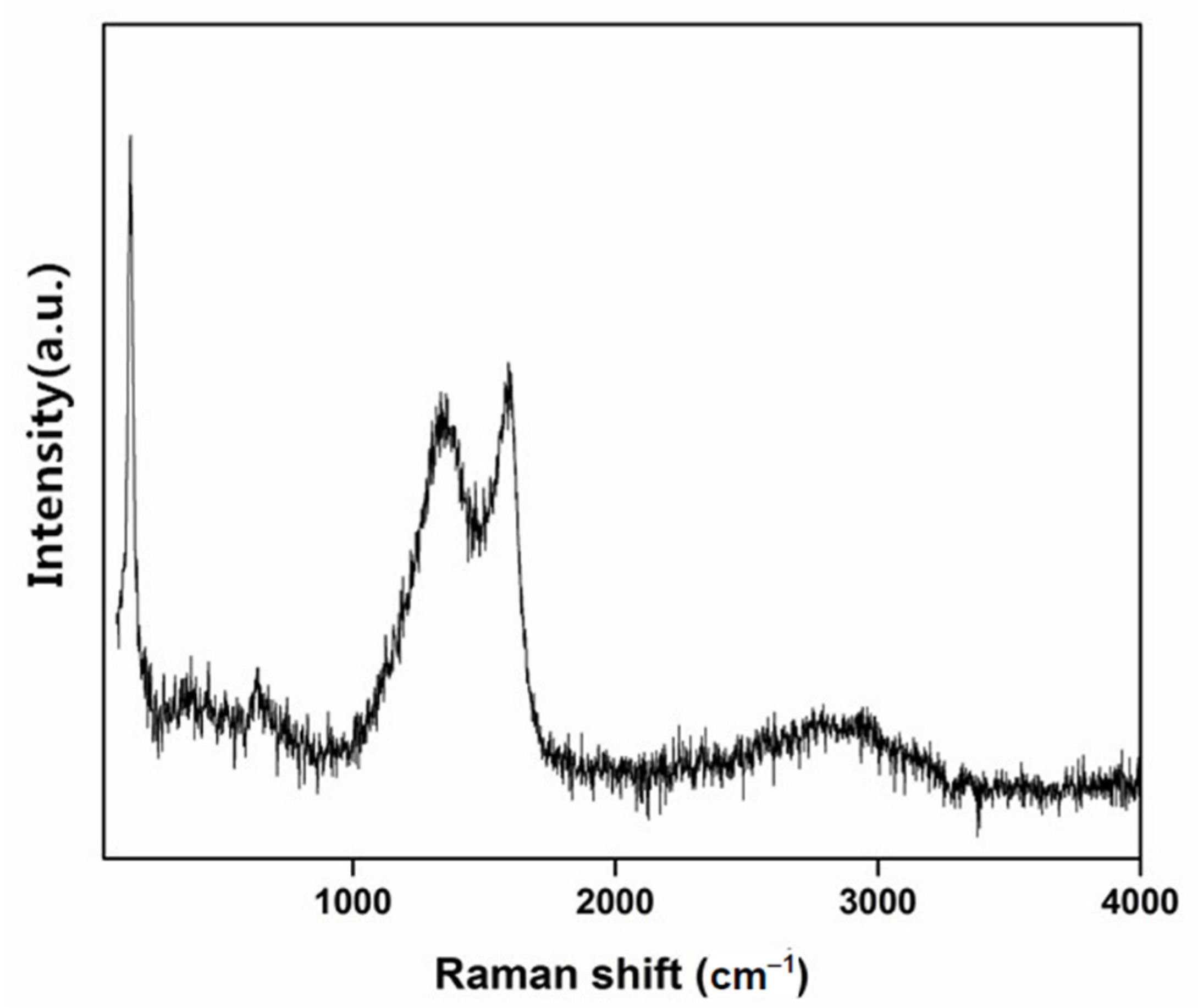 Nanomaterials 11 00239 g003