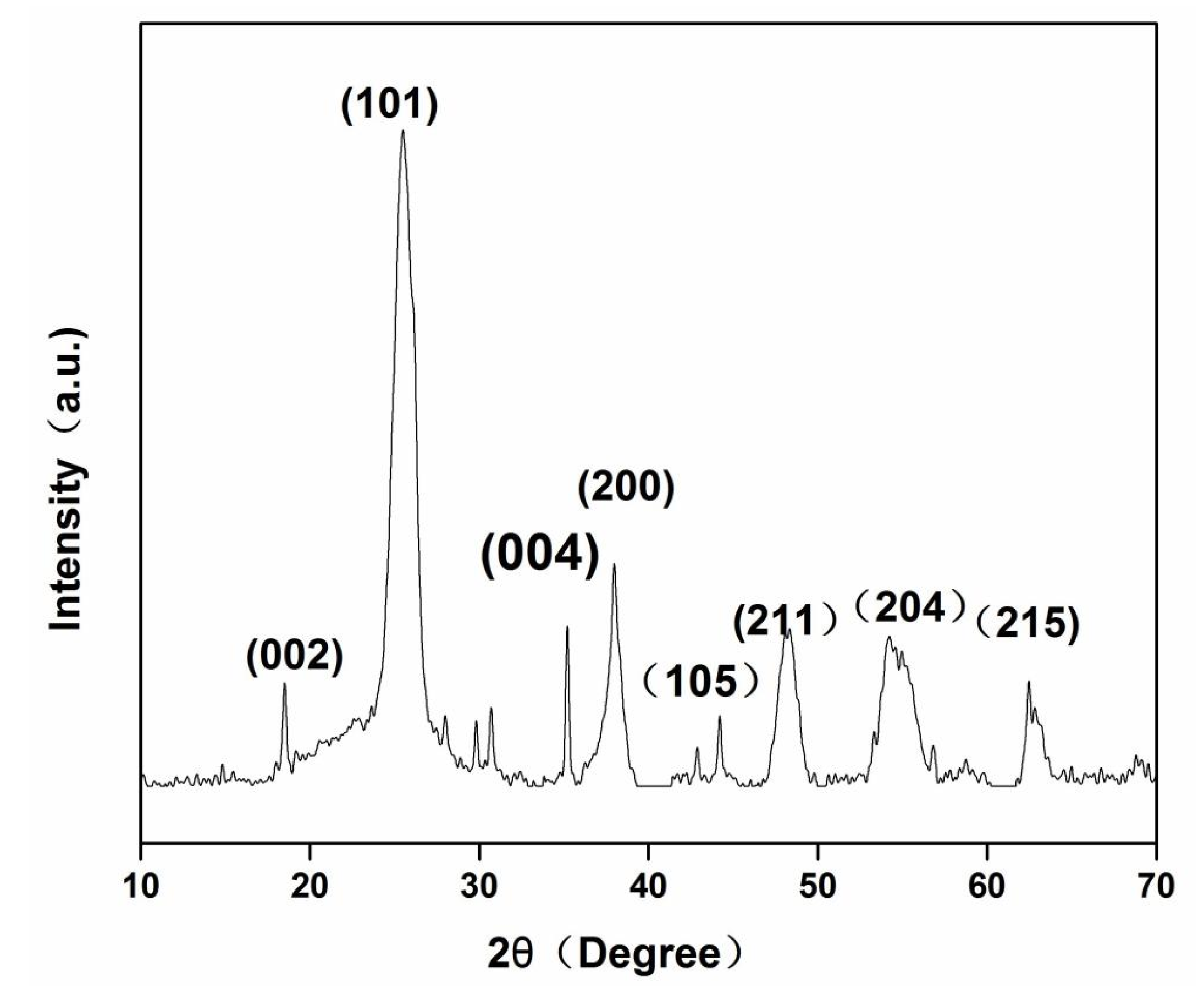 Nanomaterials 11 00239 g004