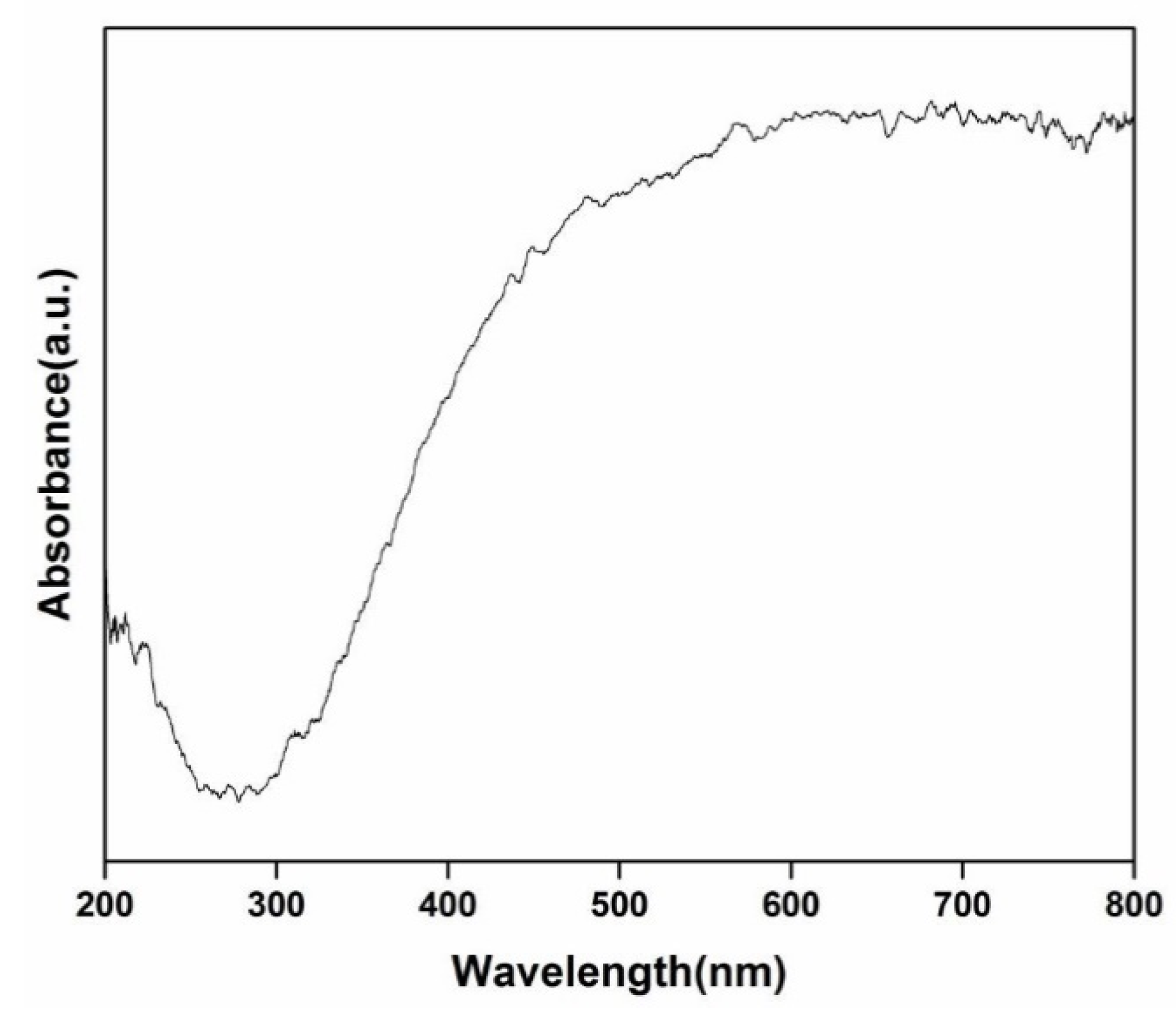 Nanomaterials 11 00239 g006