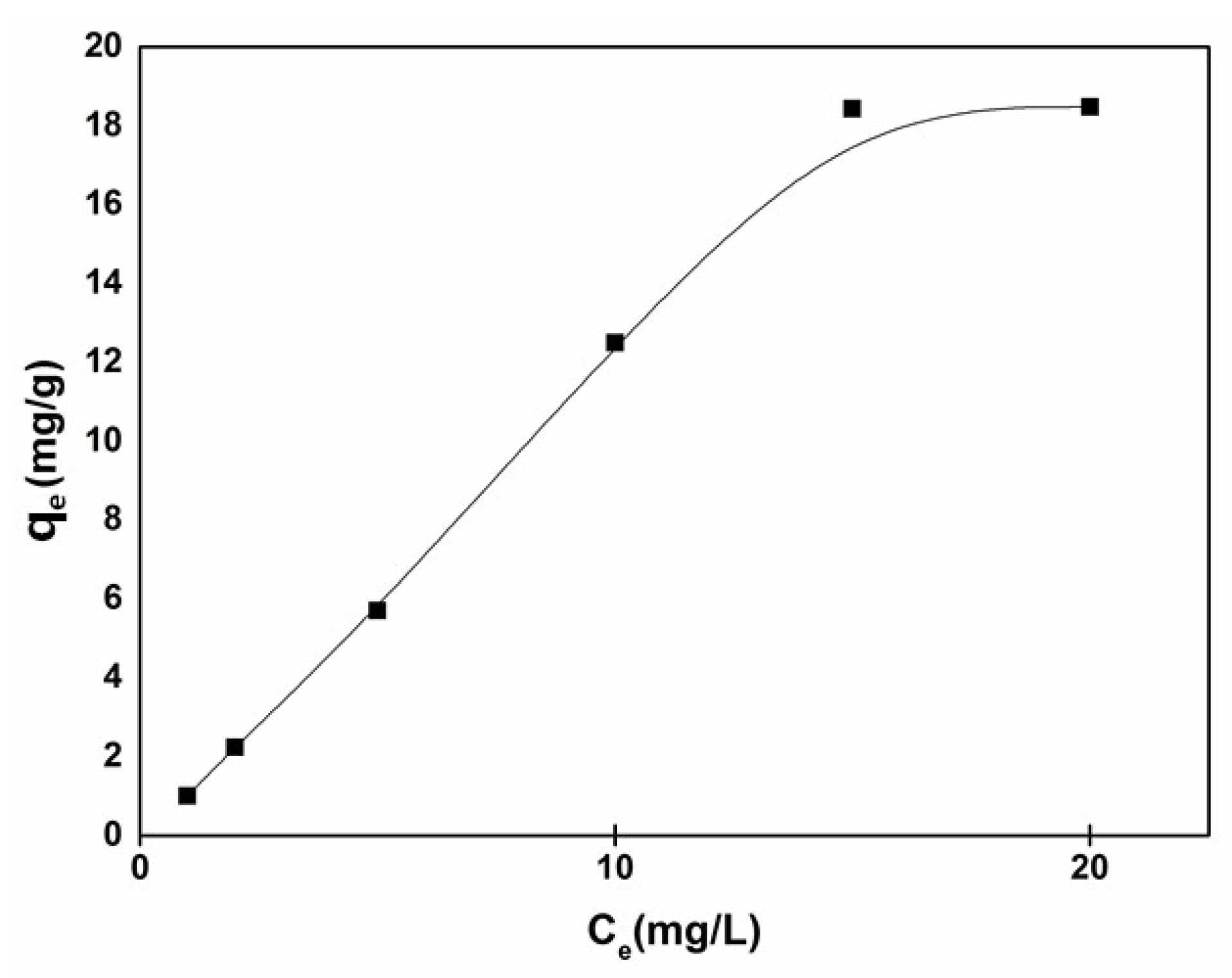 Nanomaterials 11 00239 g007