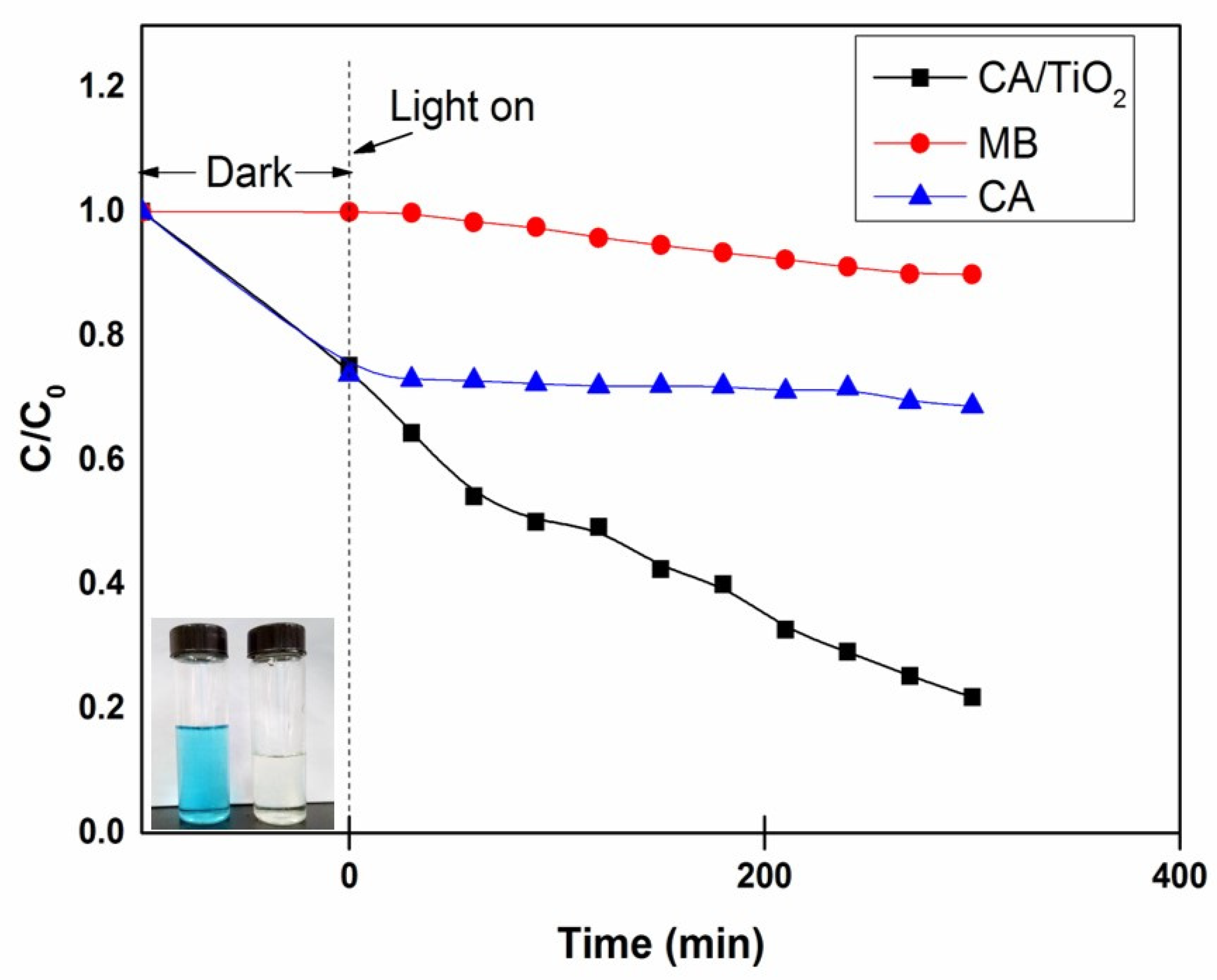 Nanomaterials 11 00239 g008