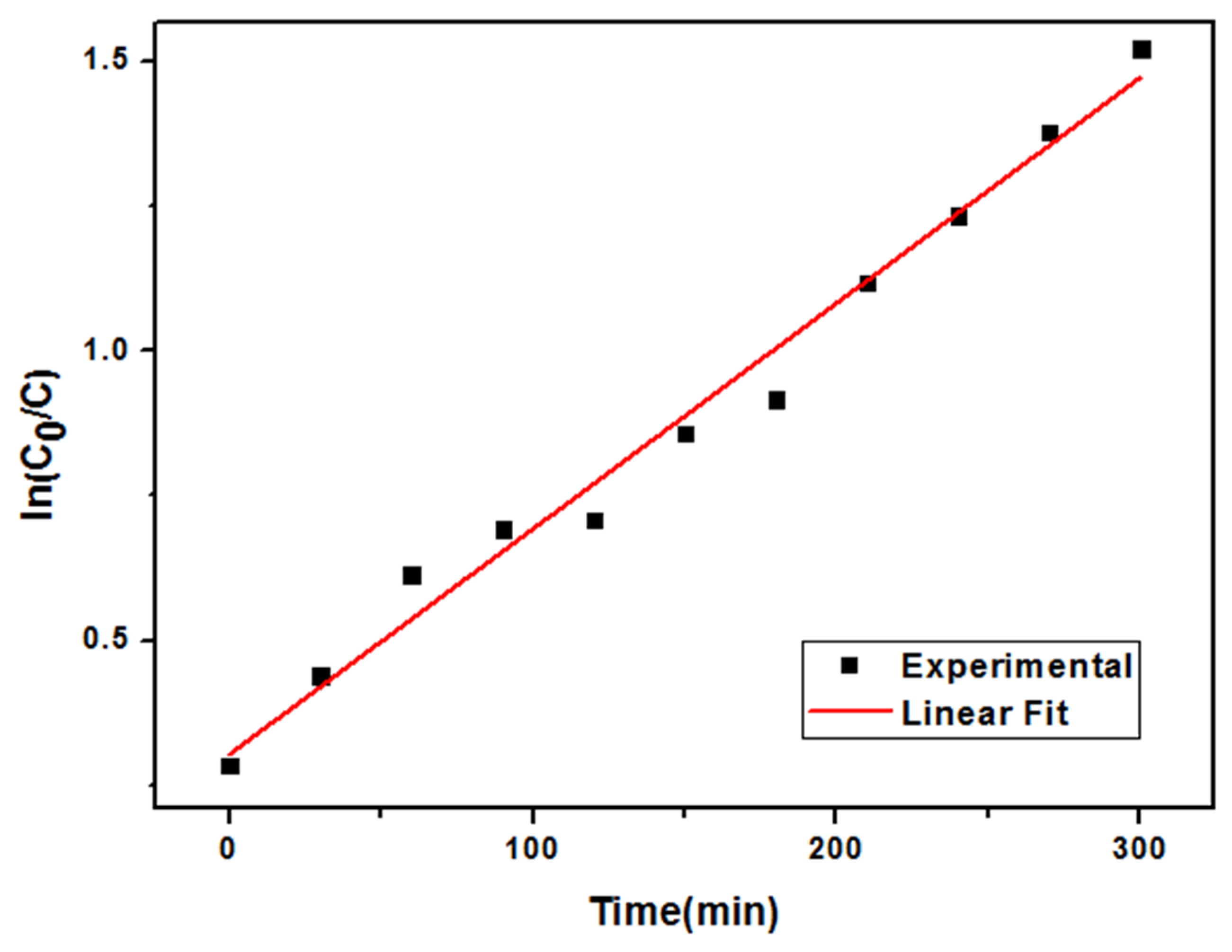 Nanomaterials 11 00239 g009