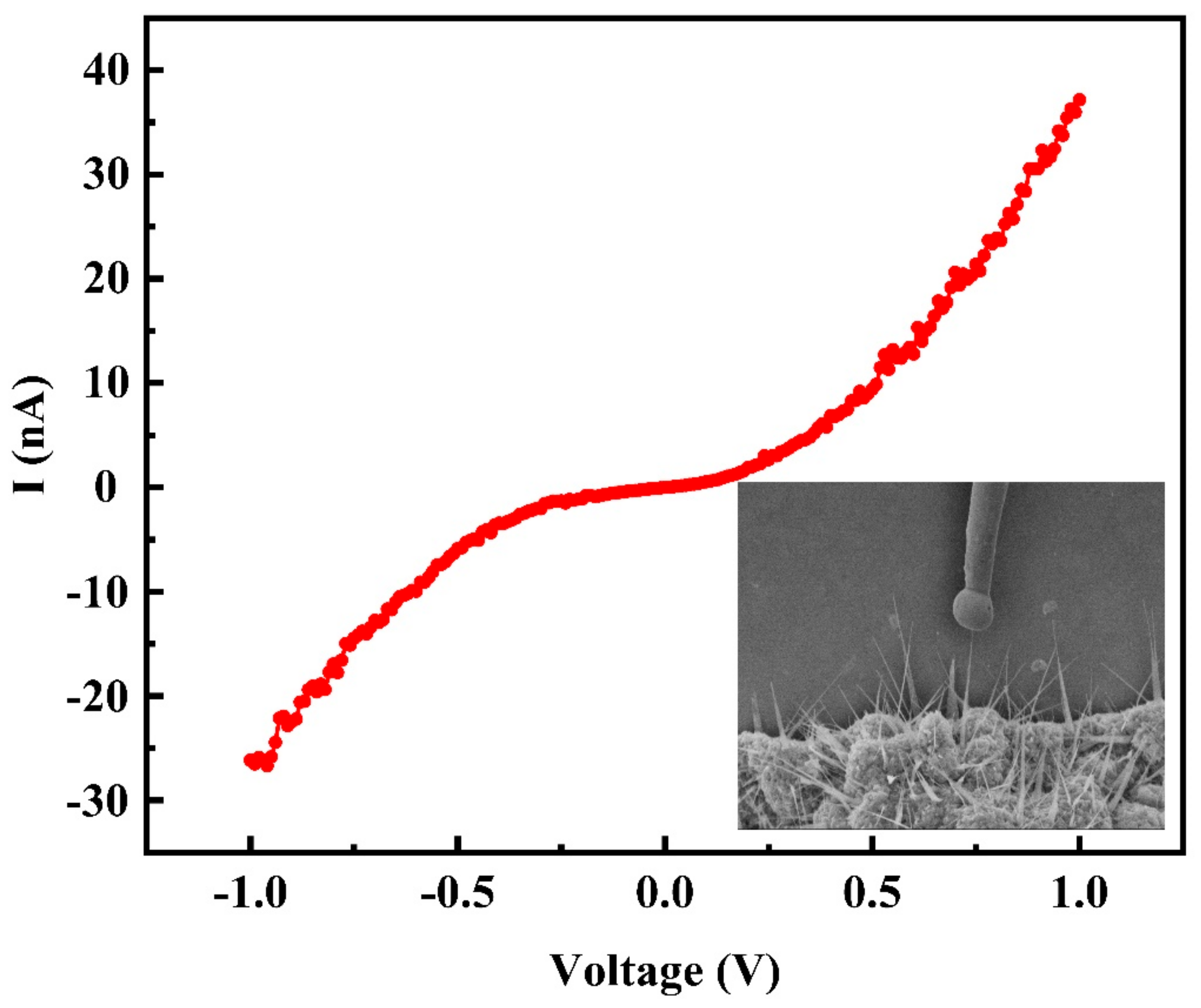 Nanomaterials 11 00240 g008 Nanomaterials 11 00240 g008