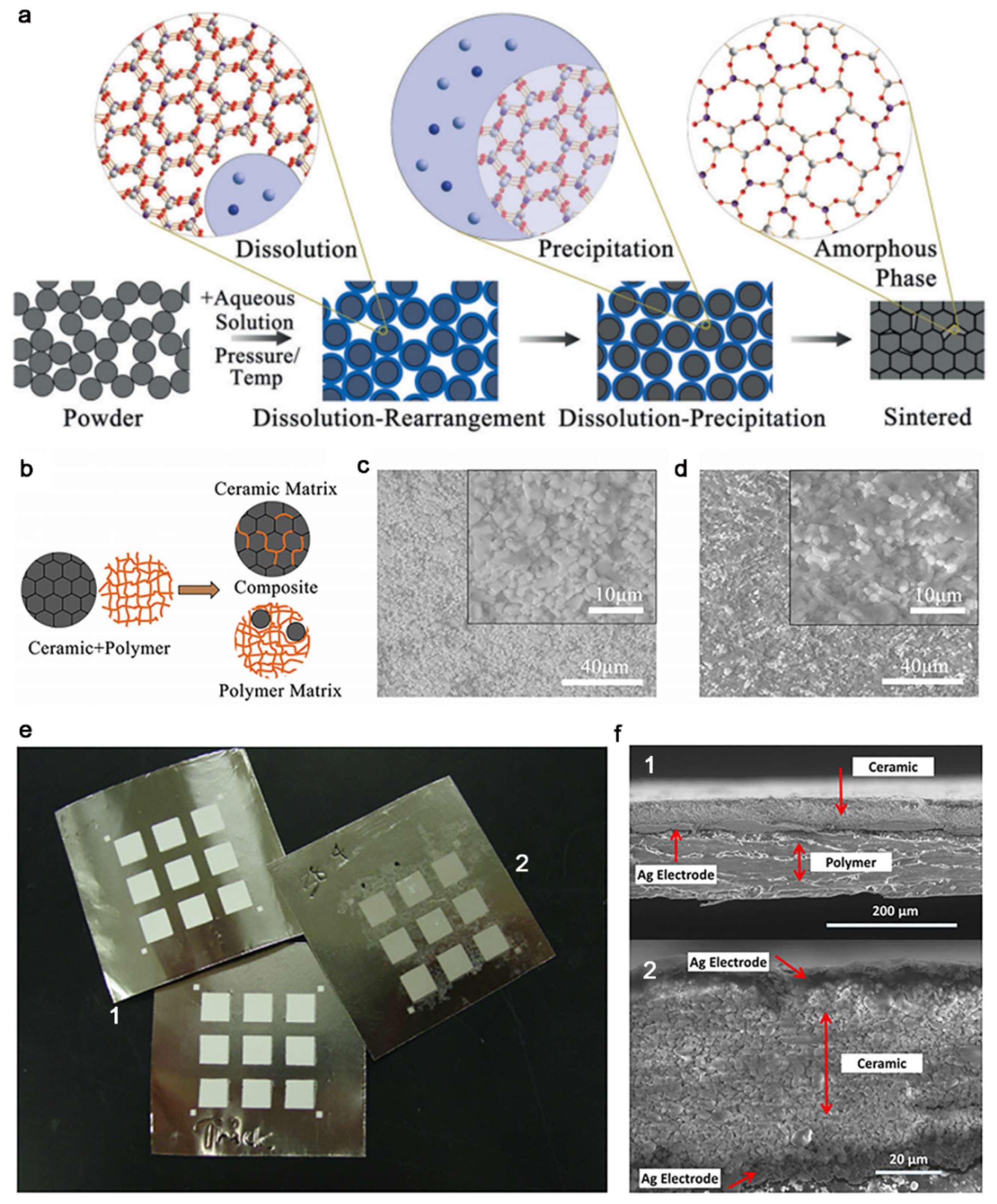 Nanomaterials 11 00241 g003