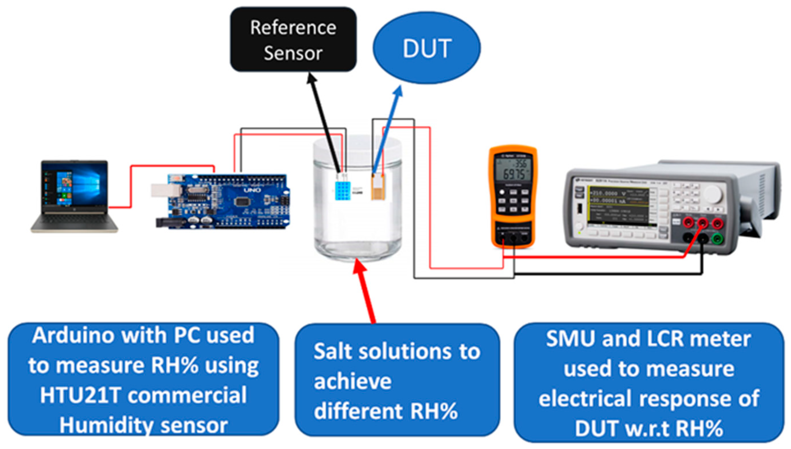 Nanomaterials 11 00242 g002 Nanomaterials 11 00242 g002