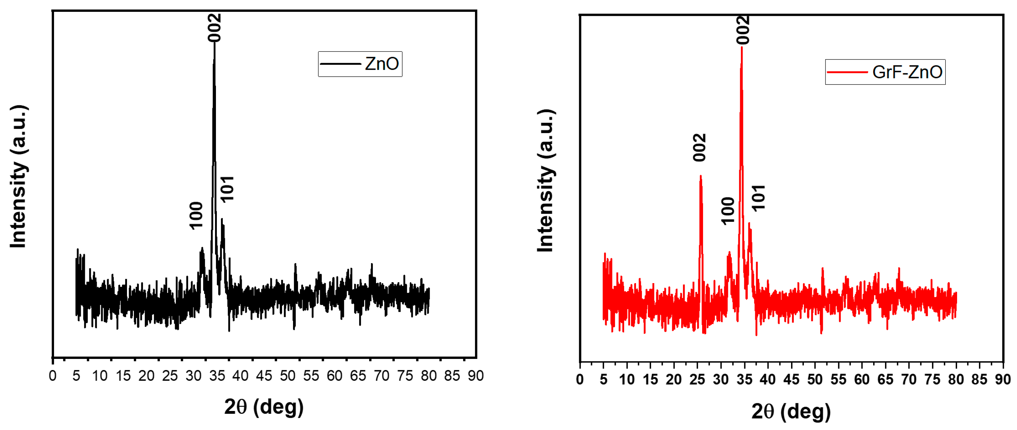 Nanomaterials 11 00242 g006 Nanomaterials 11 00242 g006