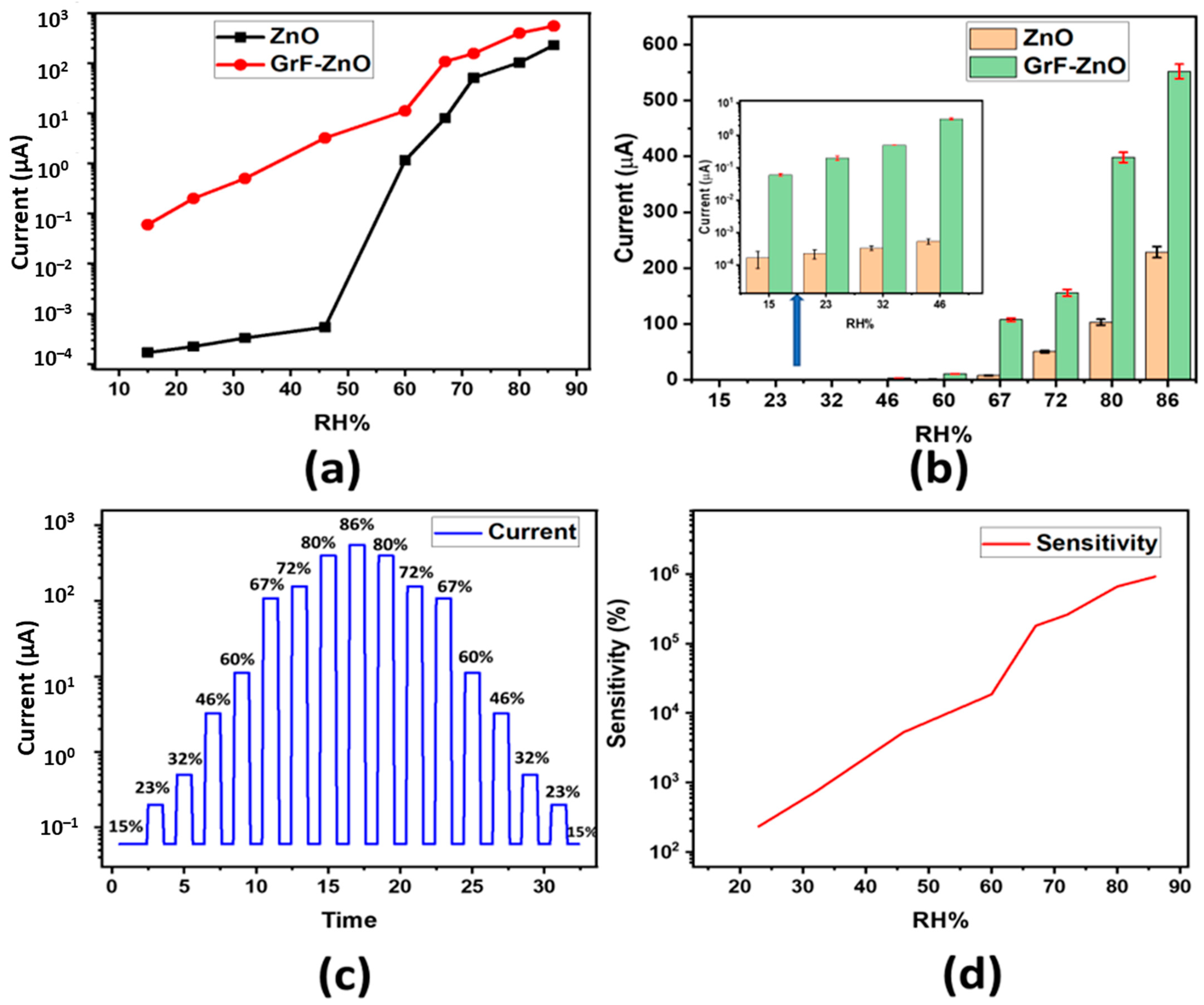 Nanomaterials 11 00242 g007 Nanomaterials 11 00242 g007