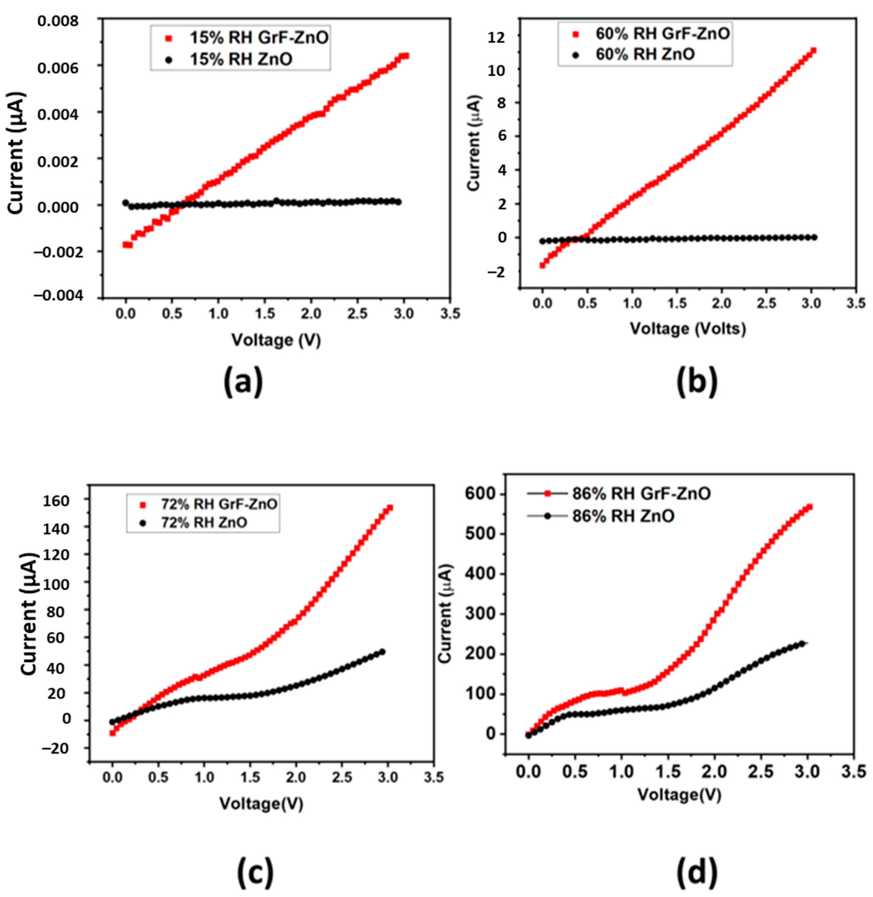 Nanomaterials 11 00242 g008 Nanomaterials 11 00242 g008