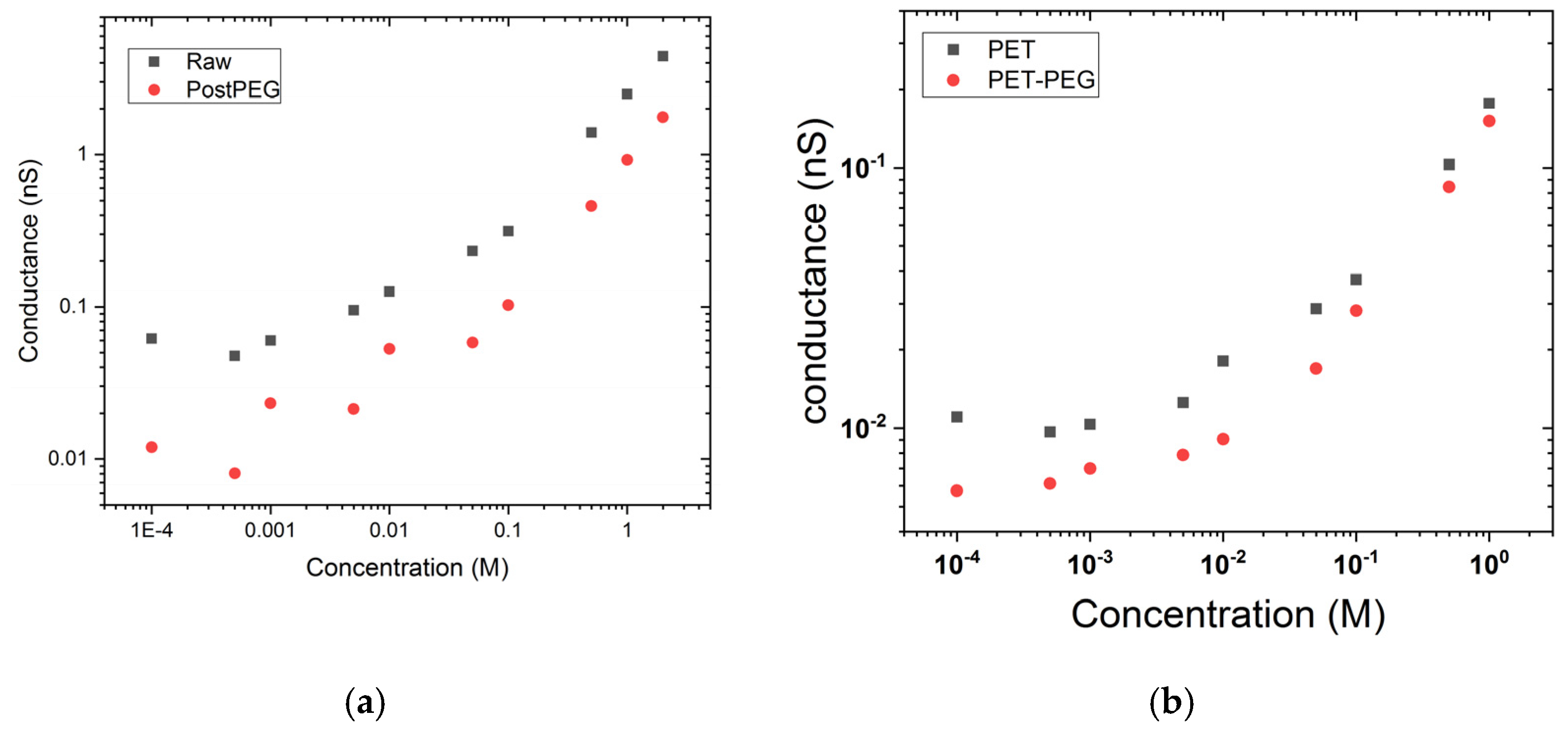 Nanomaterials 11 00244 g002a Nanomaterials 11 00244 g002a