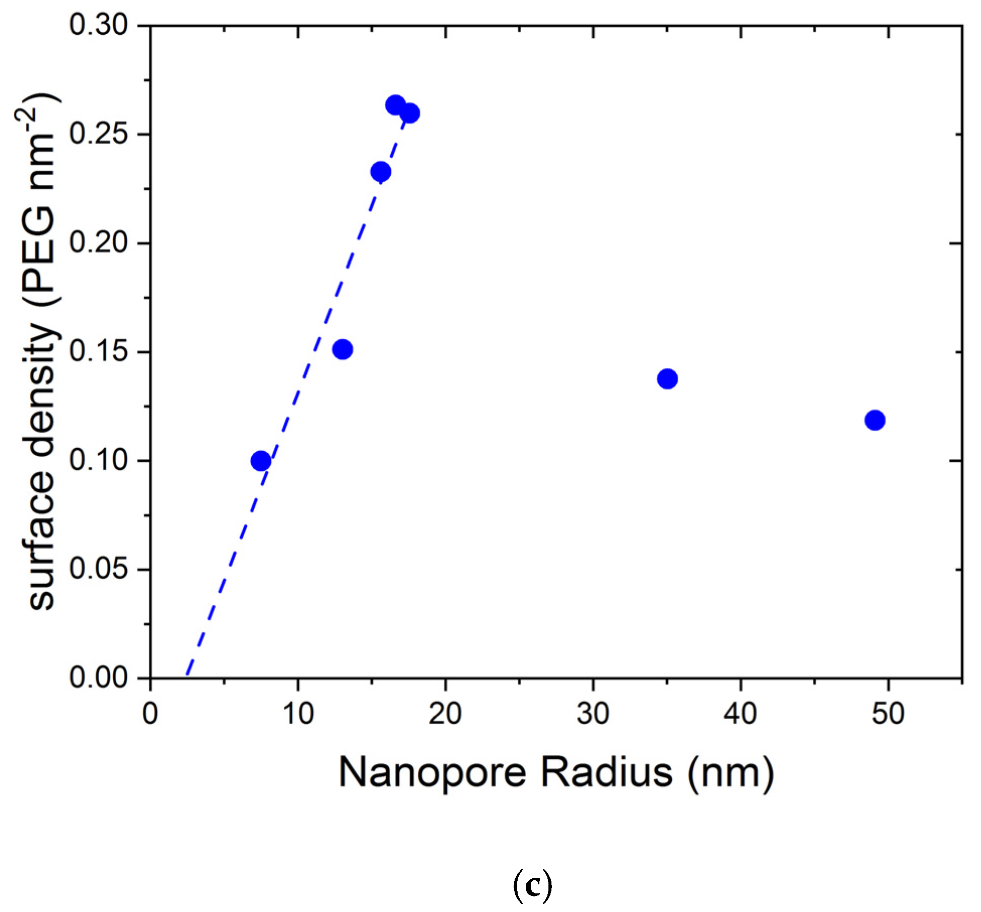 Nanomaterials 11 00244 g002b Nanomaterials 11 00244 g002b