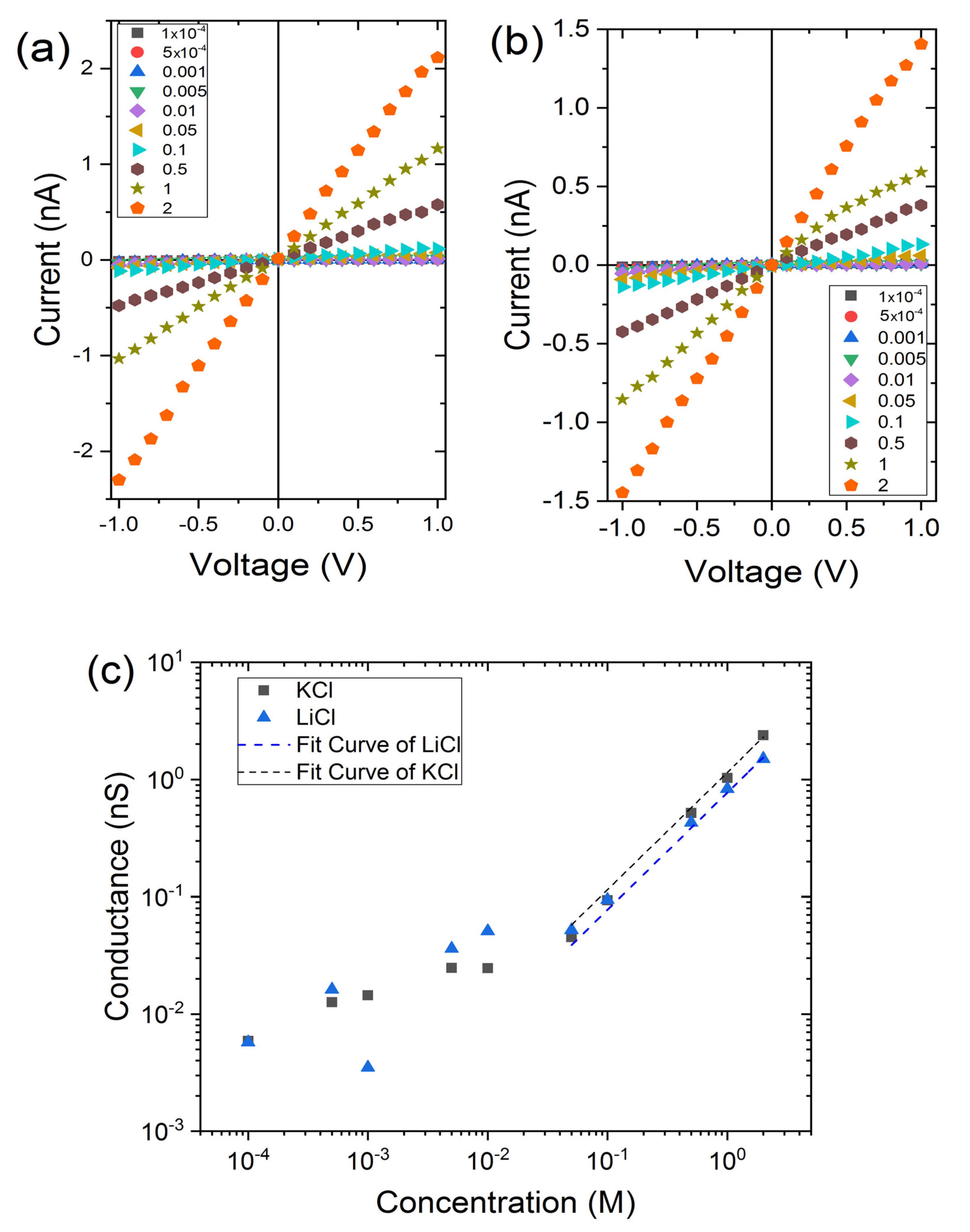 Nanomaterials 11 00244 g003a Nanomaterials 11 00244 g003a