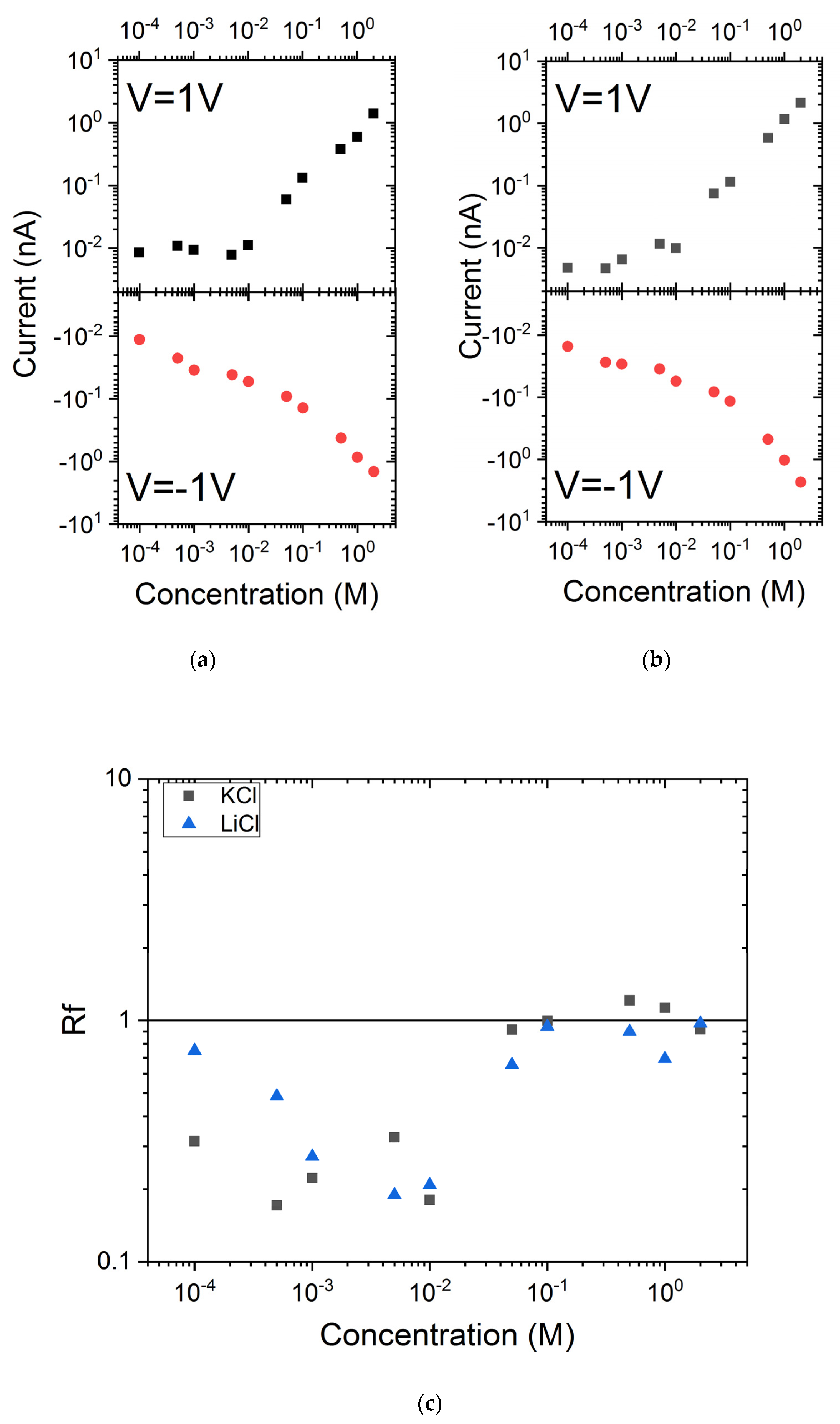 Nanomaterials 11 00244 g005 Nanomaterials 11 00244 g005