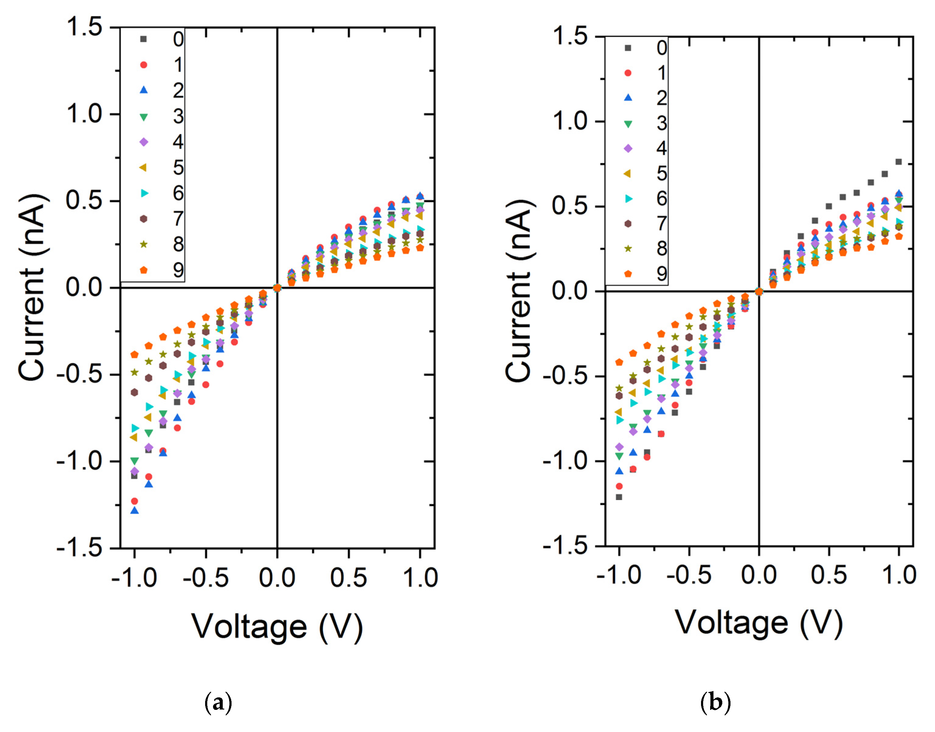 Nanomaterials 11 00244 g006a Nanomaterials 11 00244 g006a