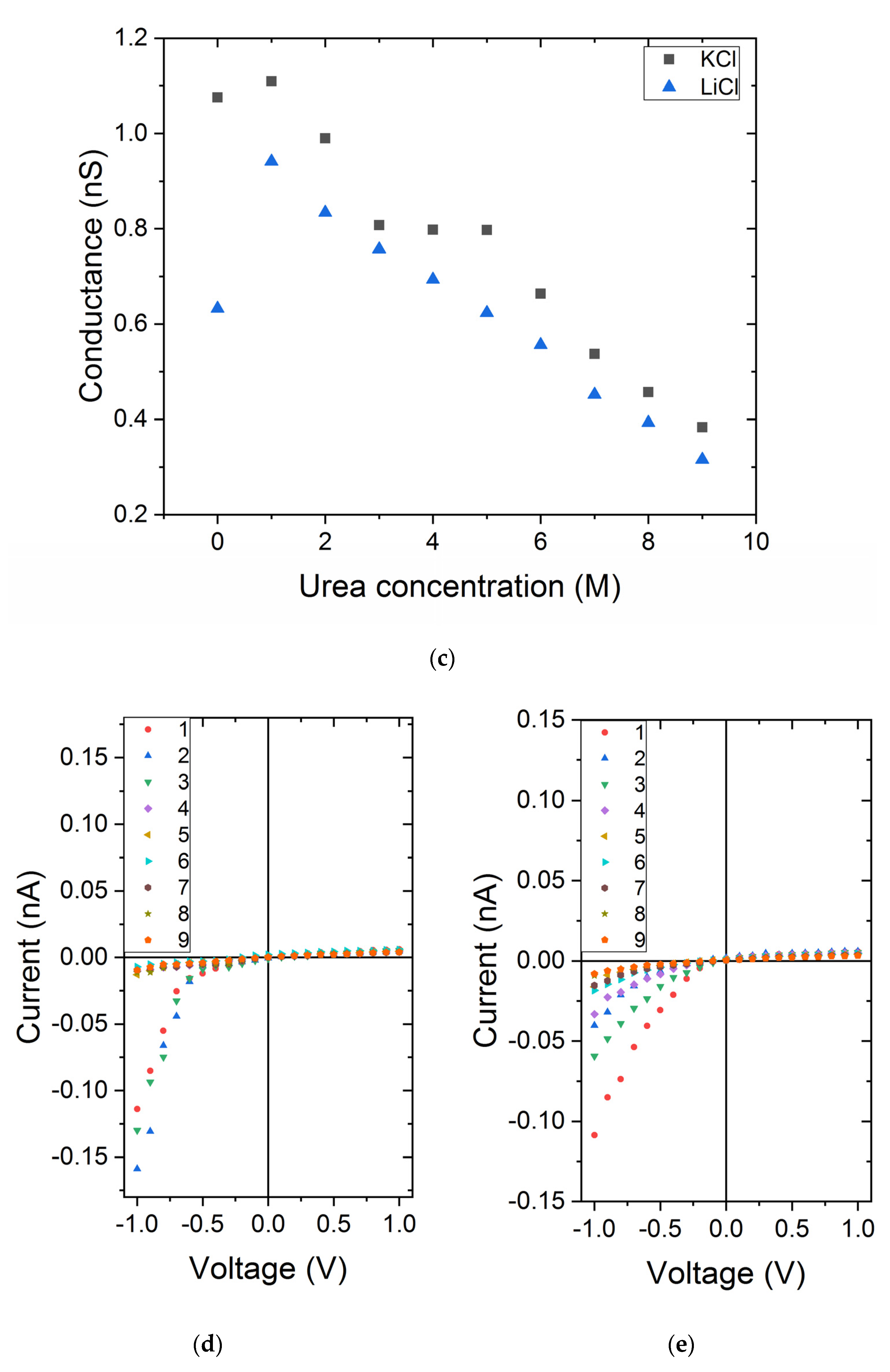 Nanomaterials 11 00244 g006b Nanomaterials 11 00244 g006b
