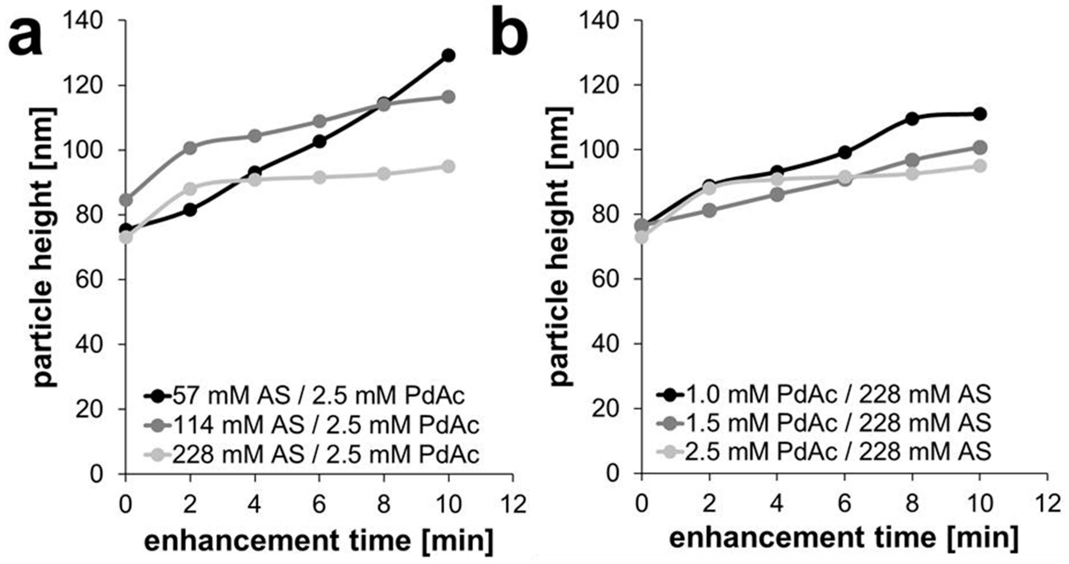 Nanomaterials 11 00245 g004 Nanomaterials 11 00245 g004