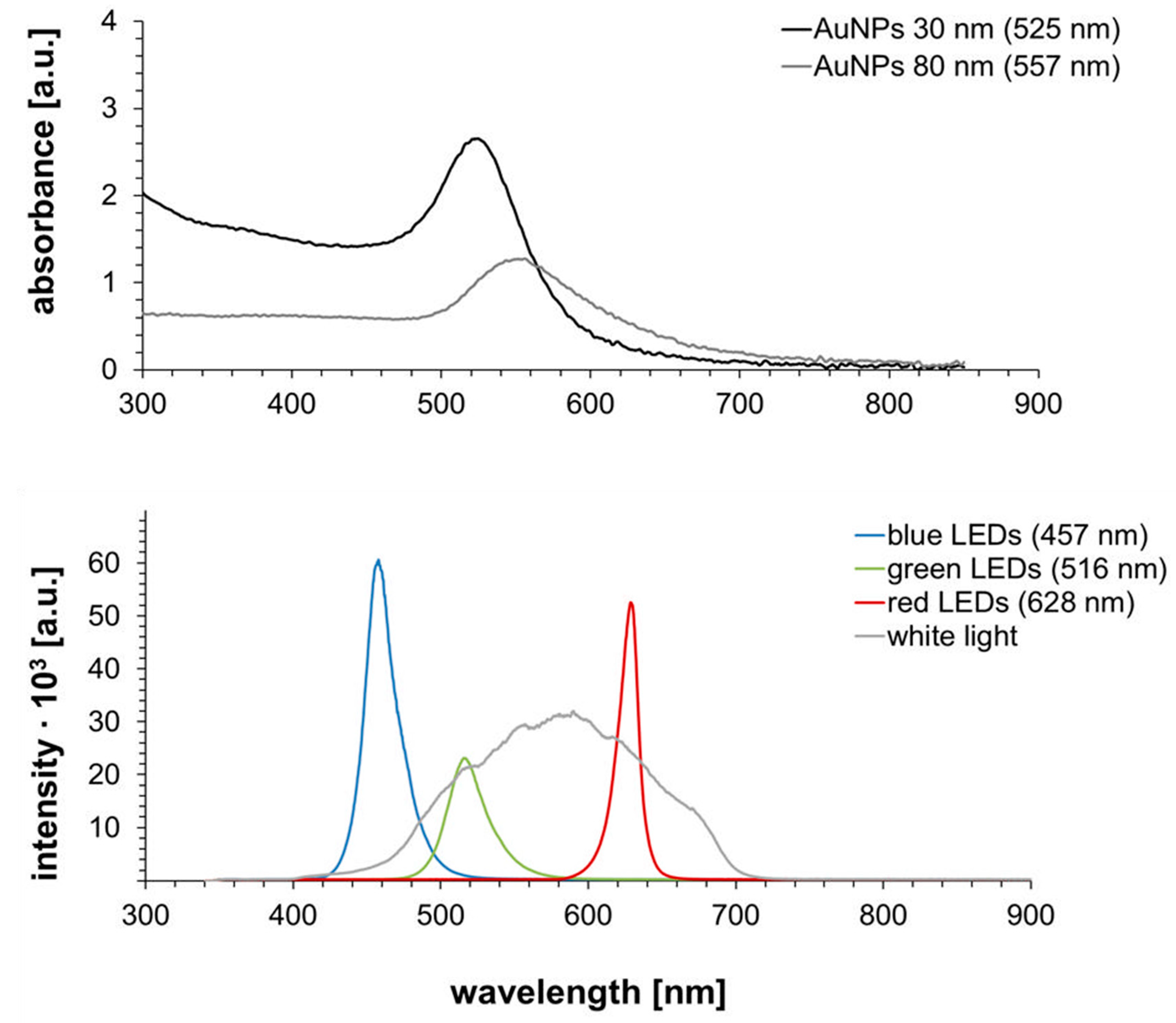 Nanomaterials 11 00245 g006 Nanomaterials 11 00245 g006