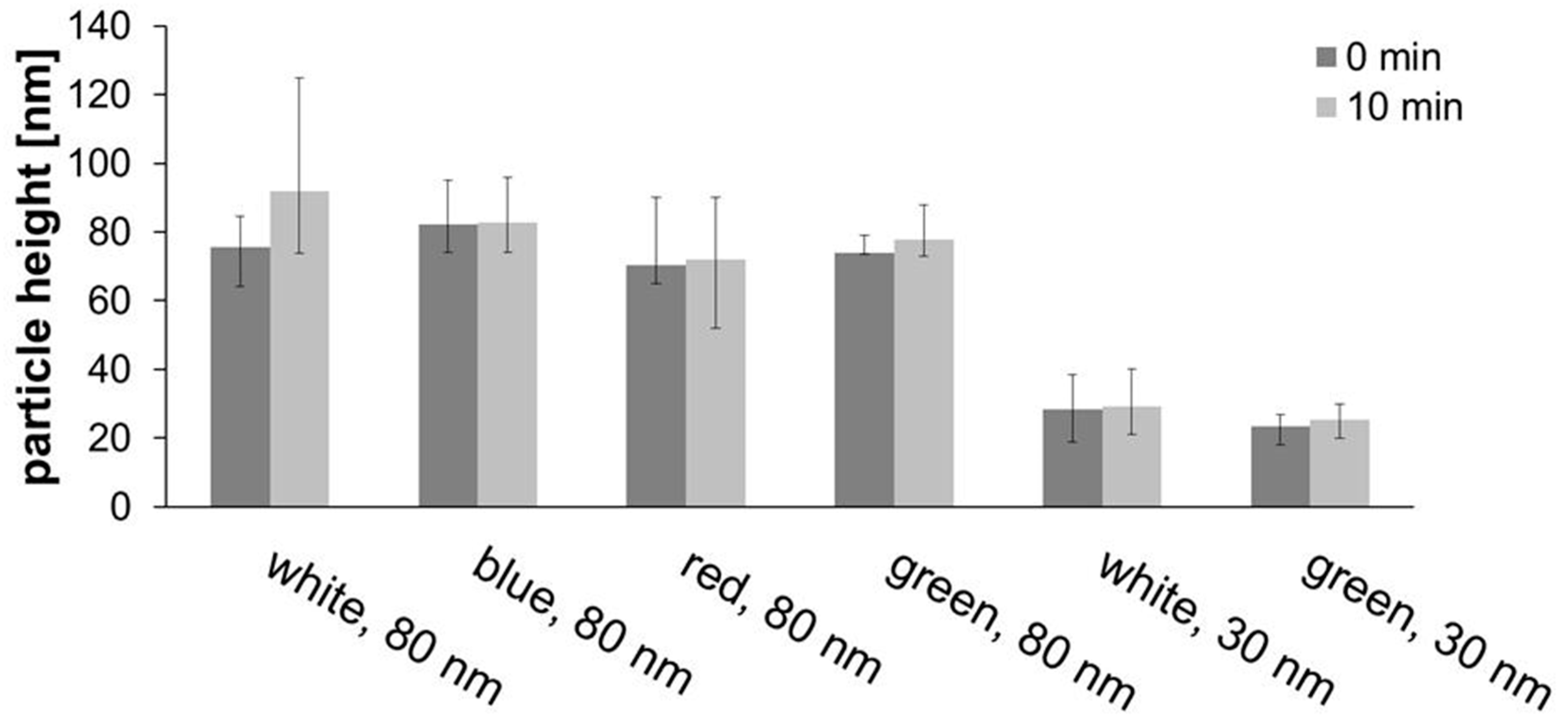Nanomaterials 11 00245 g010 Nanomaterials 11 00245 g010