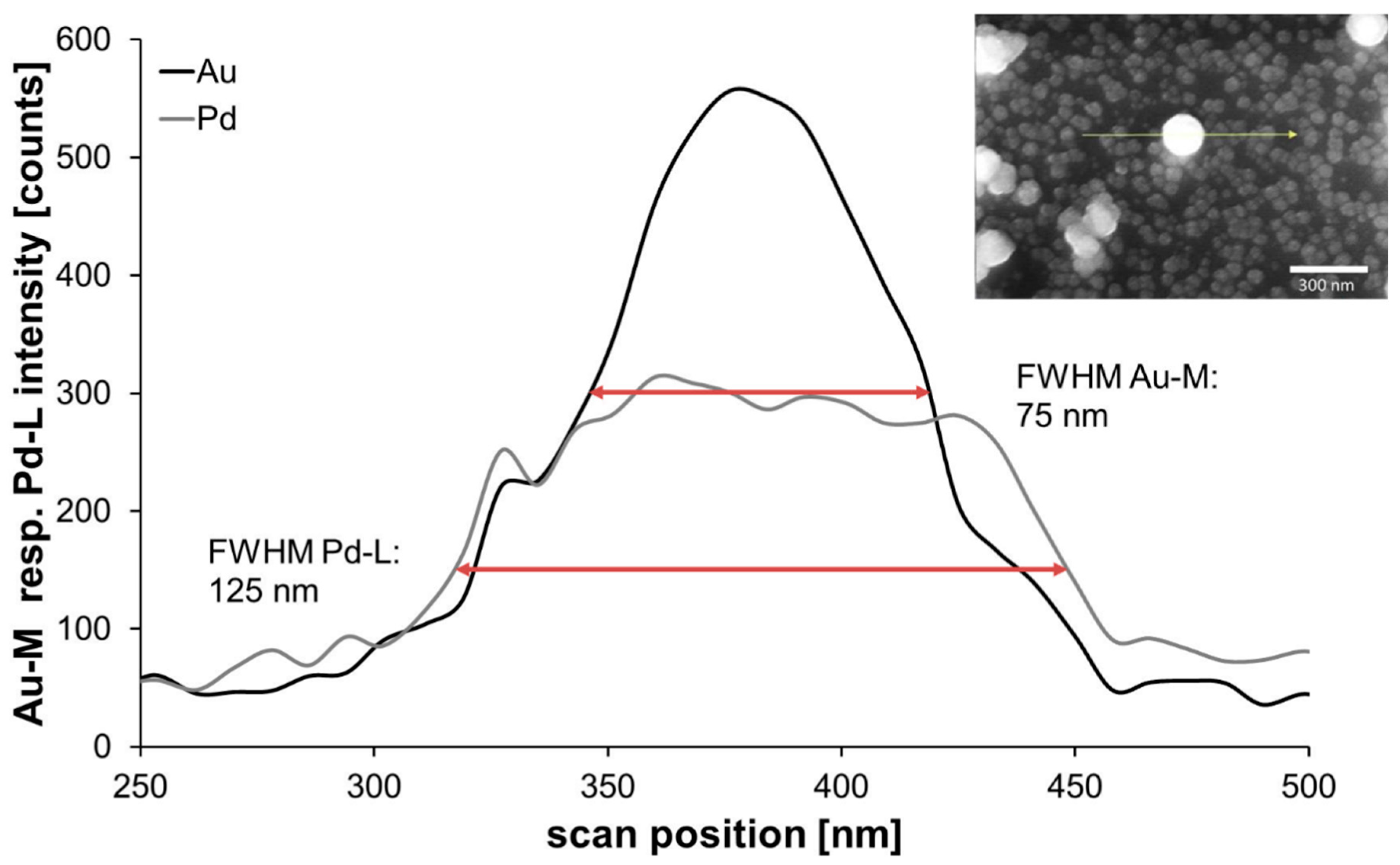 Nanomaterials 11 00245 g011 Nanomaterials 11 00245 g011