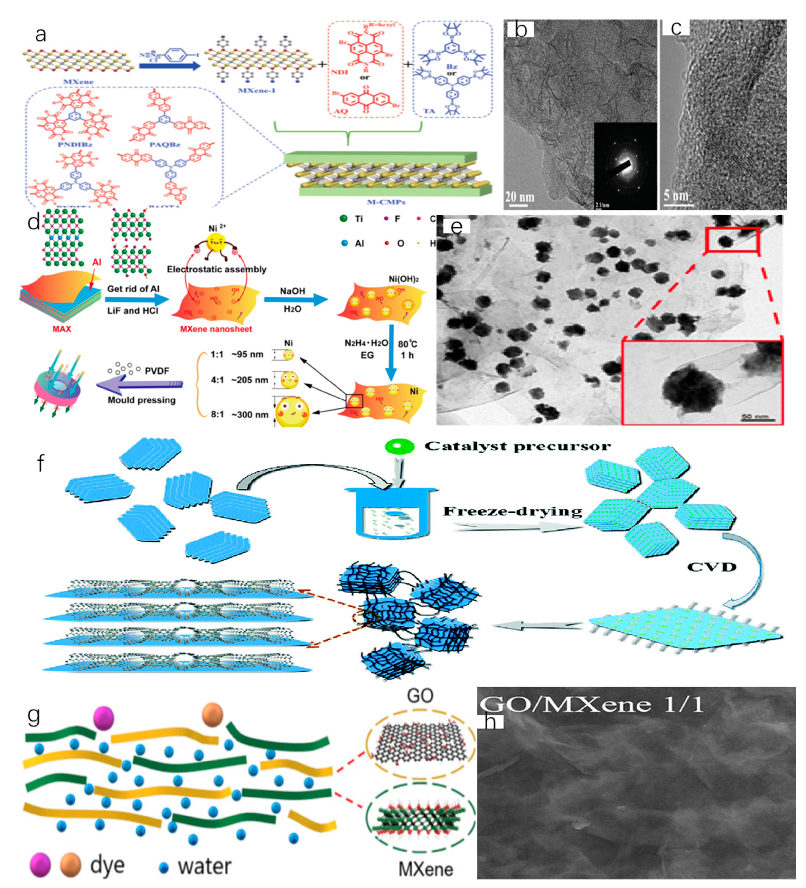 Nanomaterials 11 00246 g002 Nanomaterials 11 00246 g002