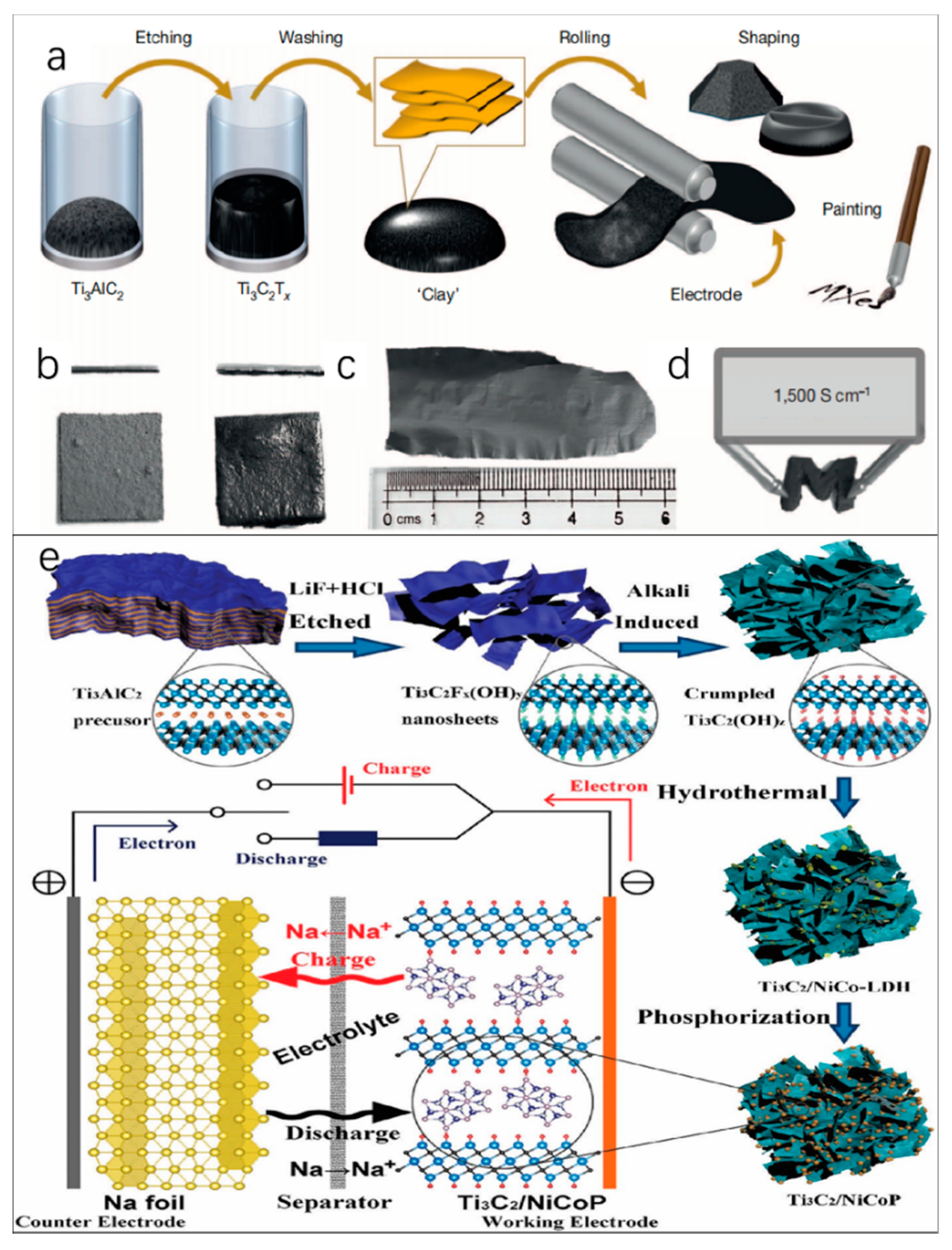 Nanomaterials 11 00246 g004 Nanomaterials 11 00246 g004